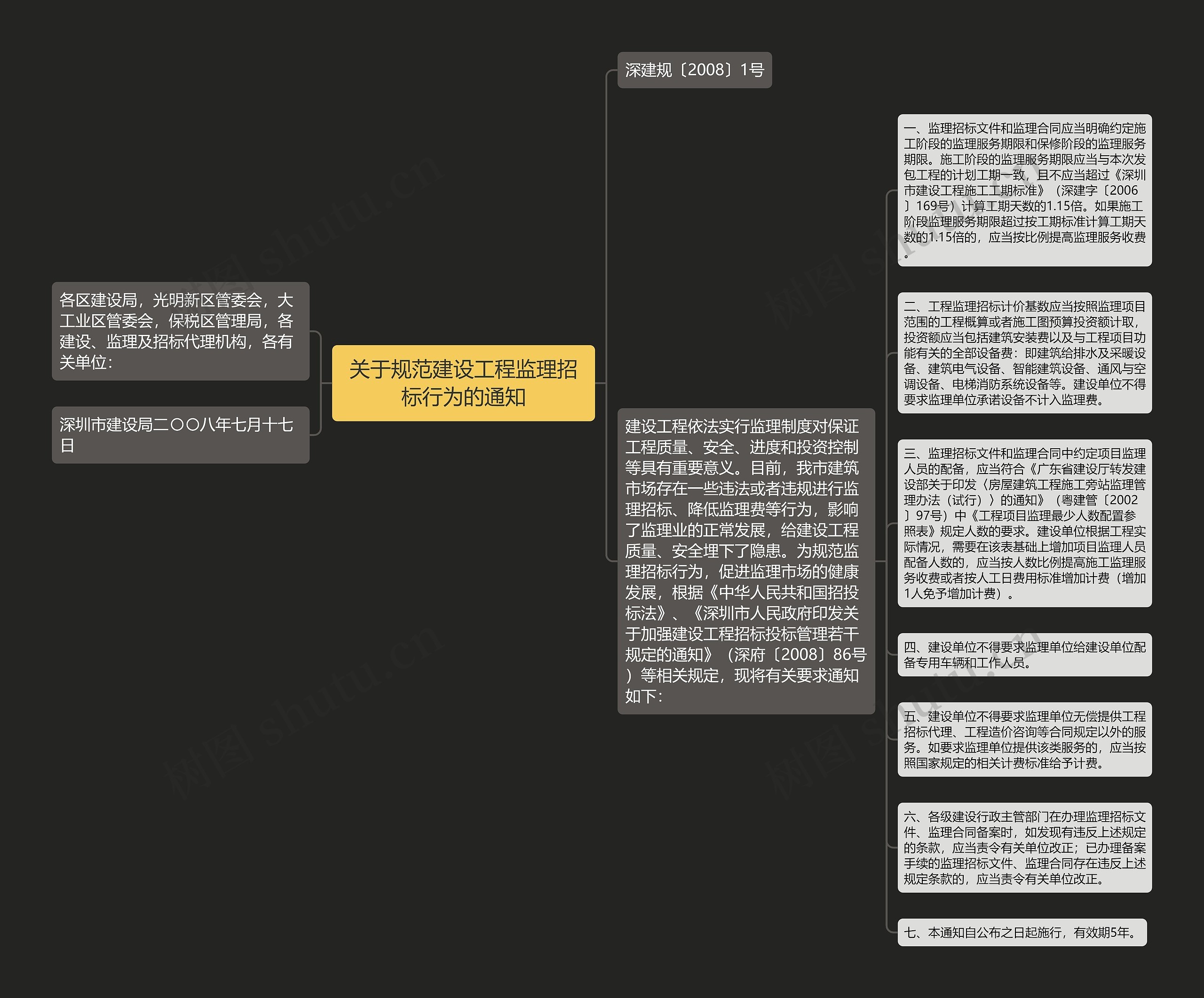 关于规范建设工程监理招标行为的通知思维导图