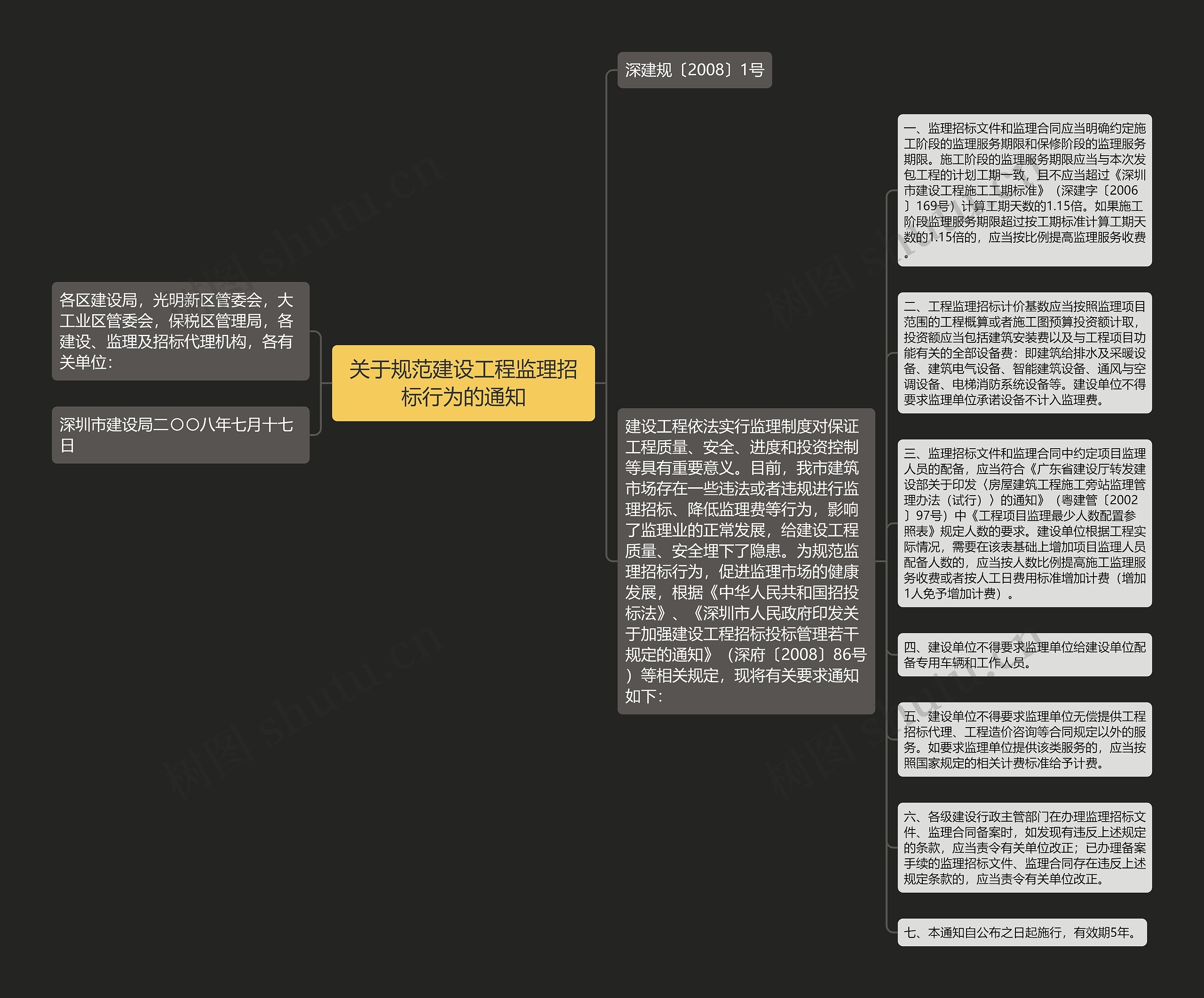 关于规范建设工程监理招标行为的通知思维导图高清图 关于规范建设工程监理招标行为的通知思维导图