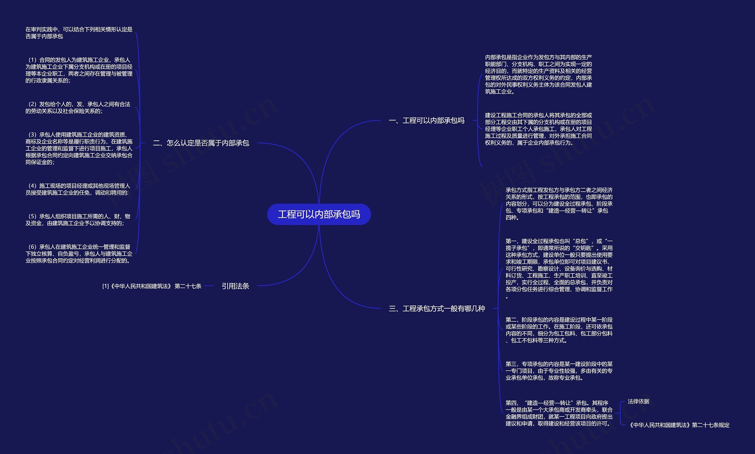 工程可以内部承包吗思维导图