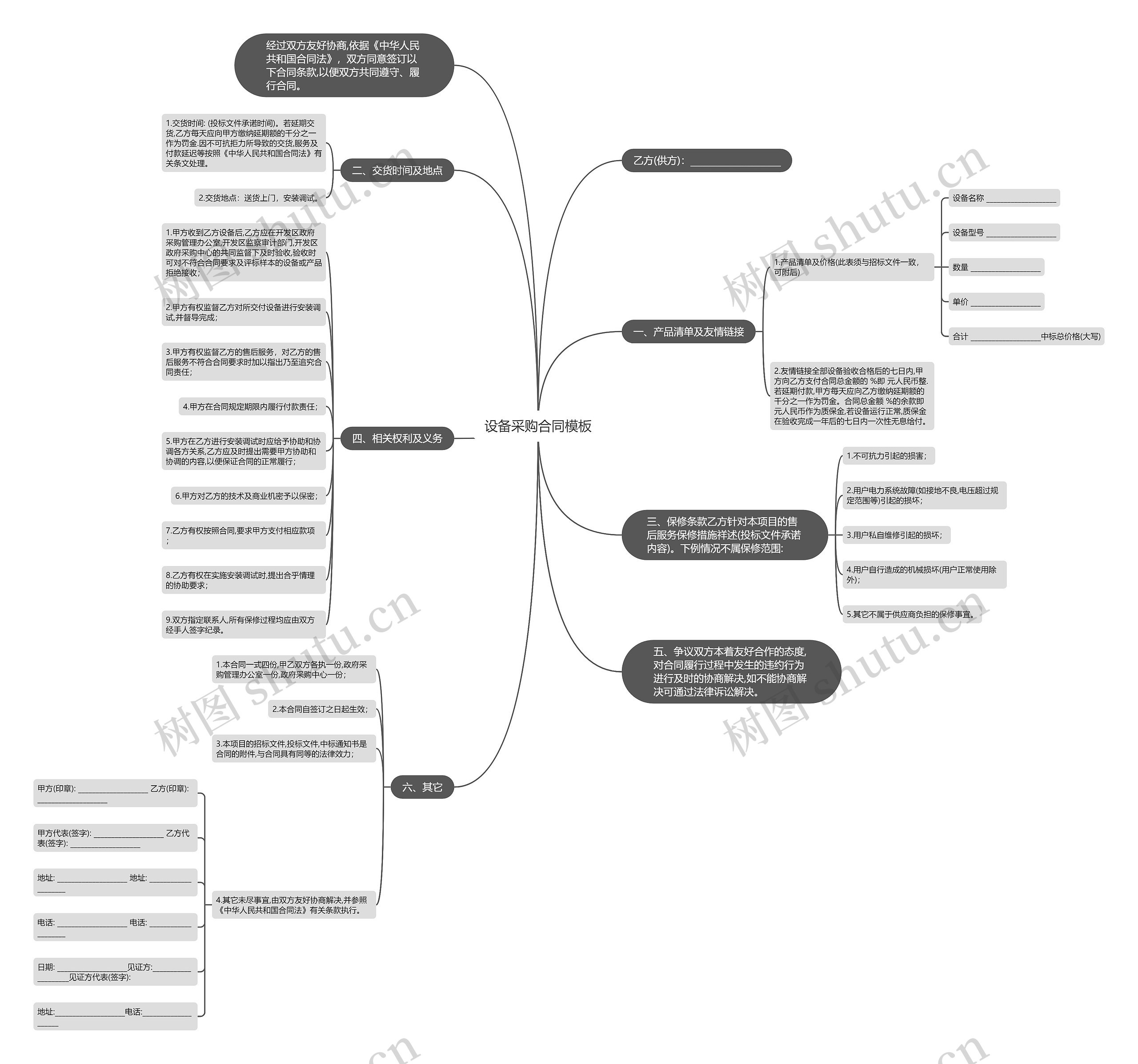 设备采购合同思维导图