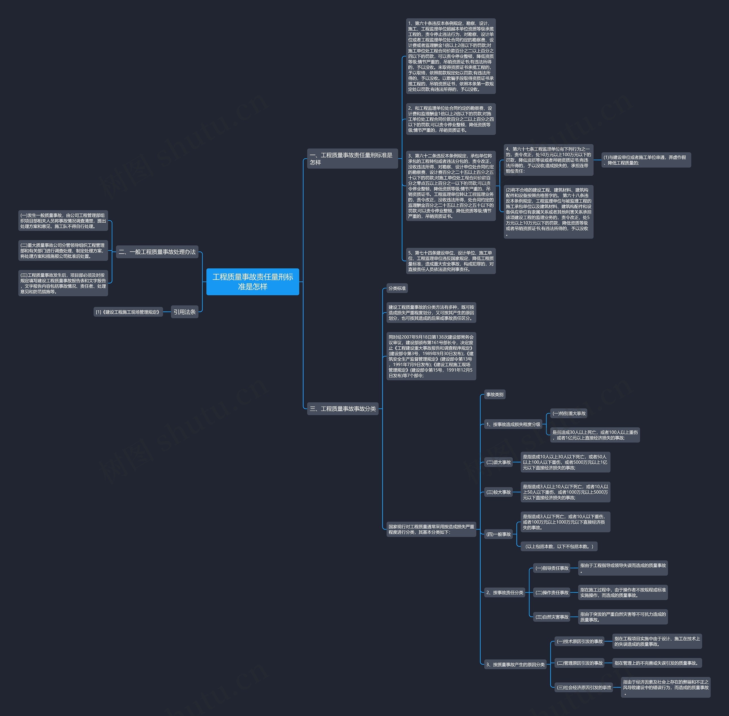 工程质量事故责任量刑标准是怎样思维导图