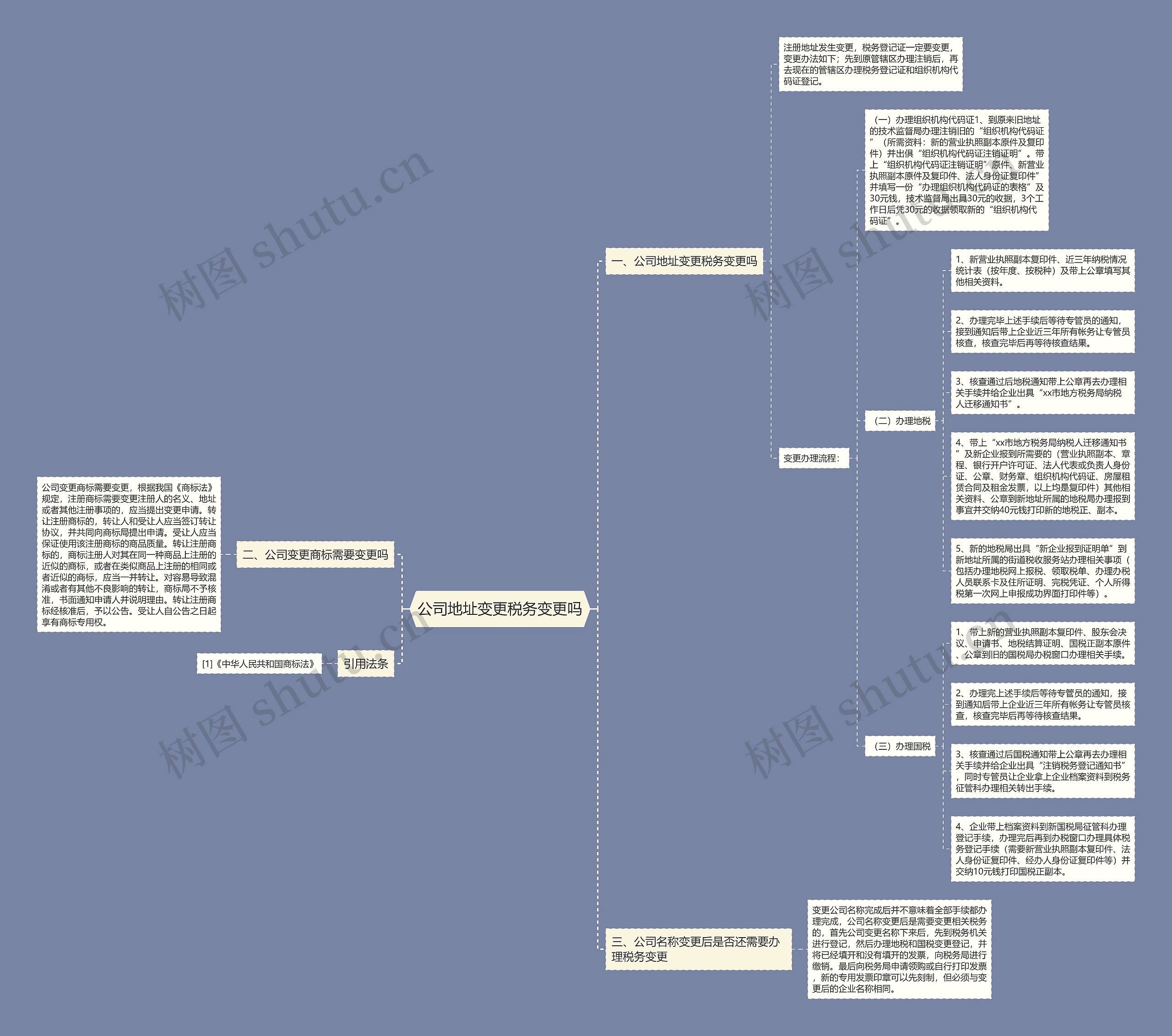 公司地址变更税务变更吗思维导图