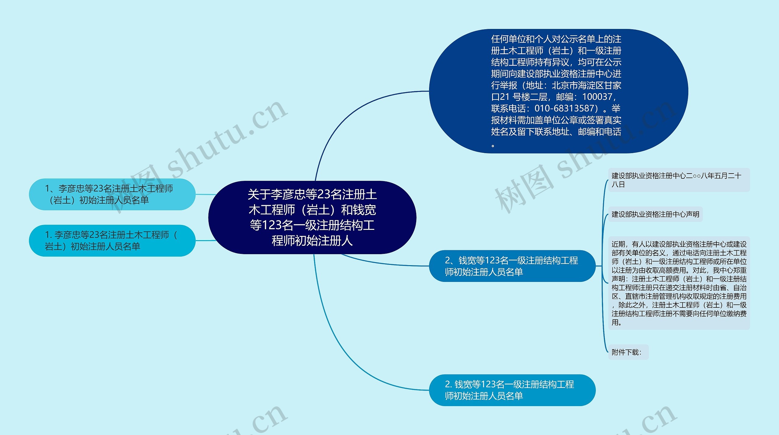 关于李彦忠等23名注册土木工程师（岩土）和钱宽等123名一级注册结构工程师初始注册人