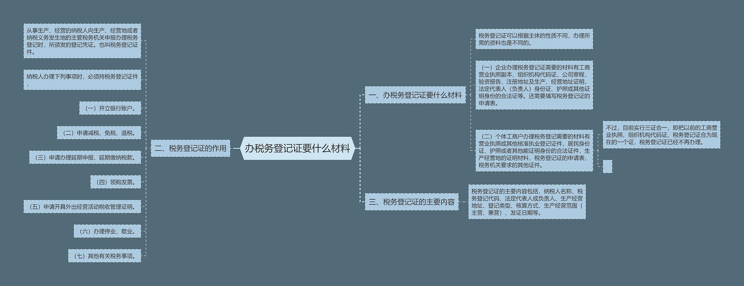 办税务登记证要什么材料思维导图