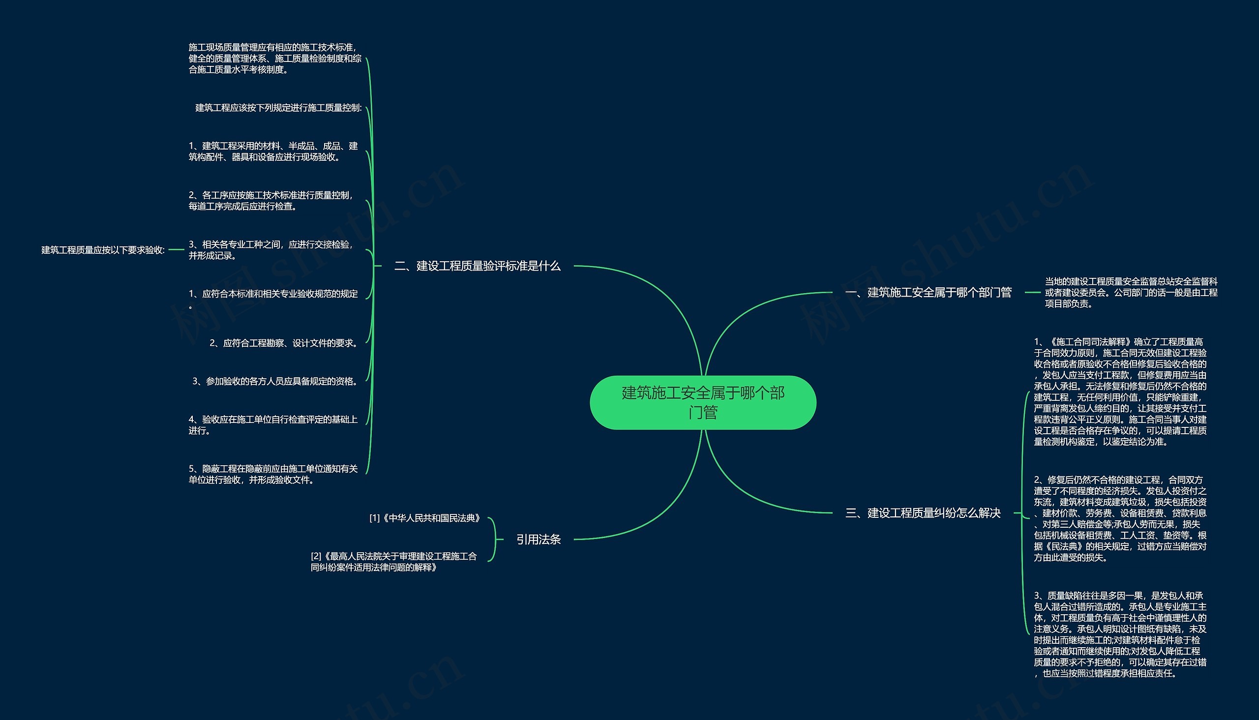 建筑施工安全属于哪个部门管思维导图