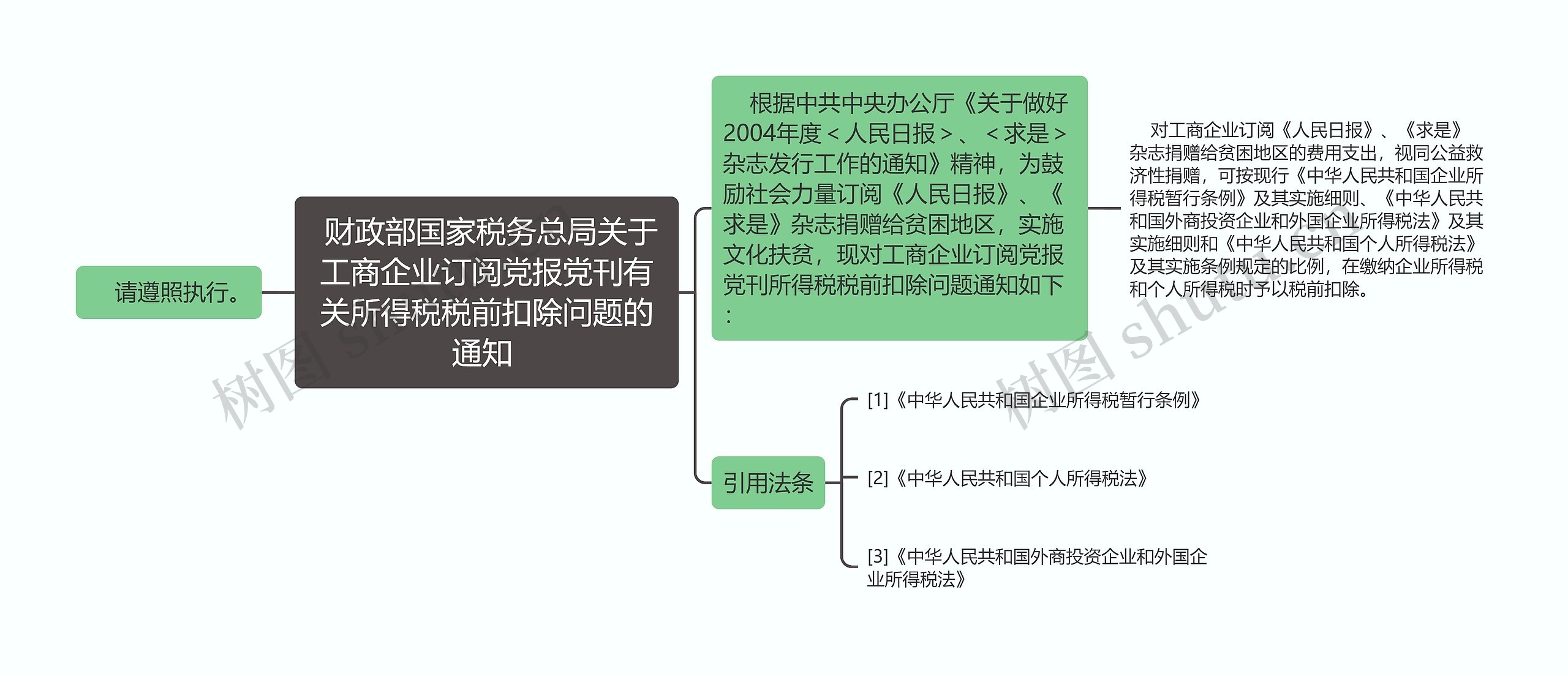  财政部国家税务总局关于工商企业订阅党报党刊有关所得税税前扣除问题的通知 