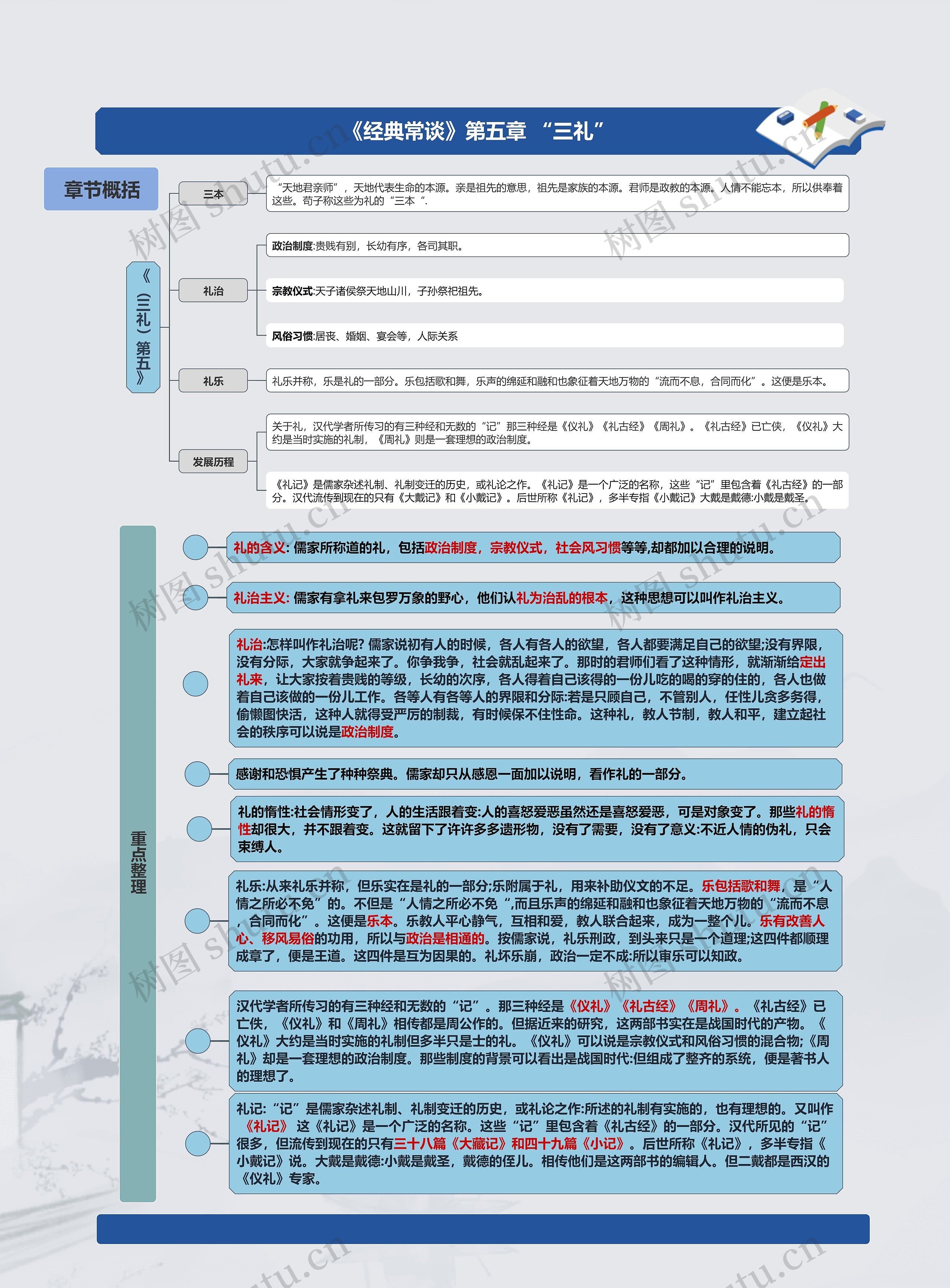 《经典常谈》第五章 “三礼”思维导图