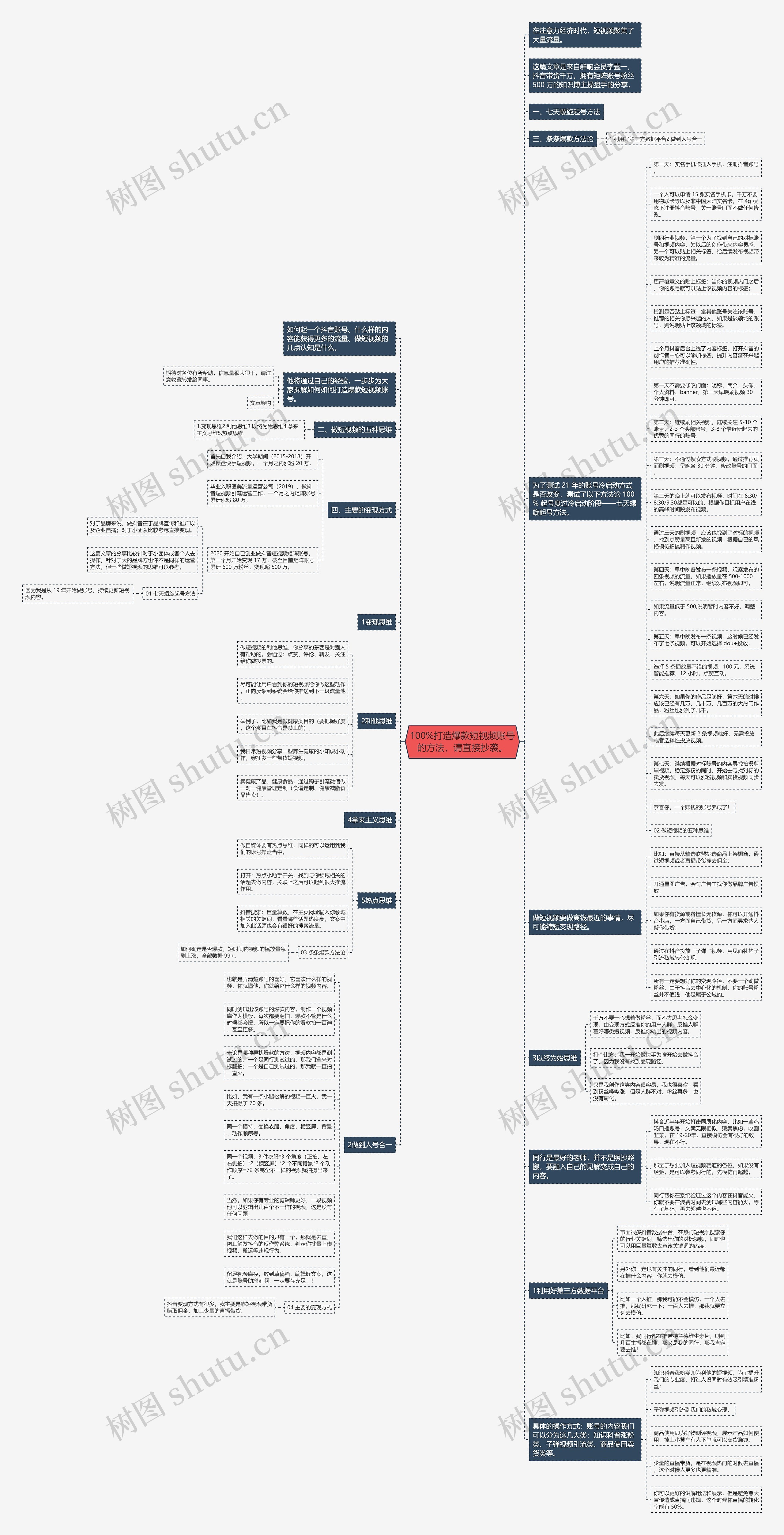 100%打造爆款短视频账号的方法，请直接抄袭。思维导图