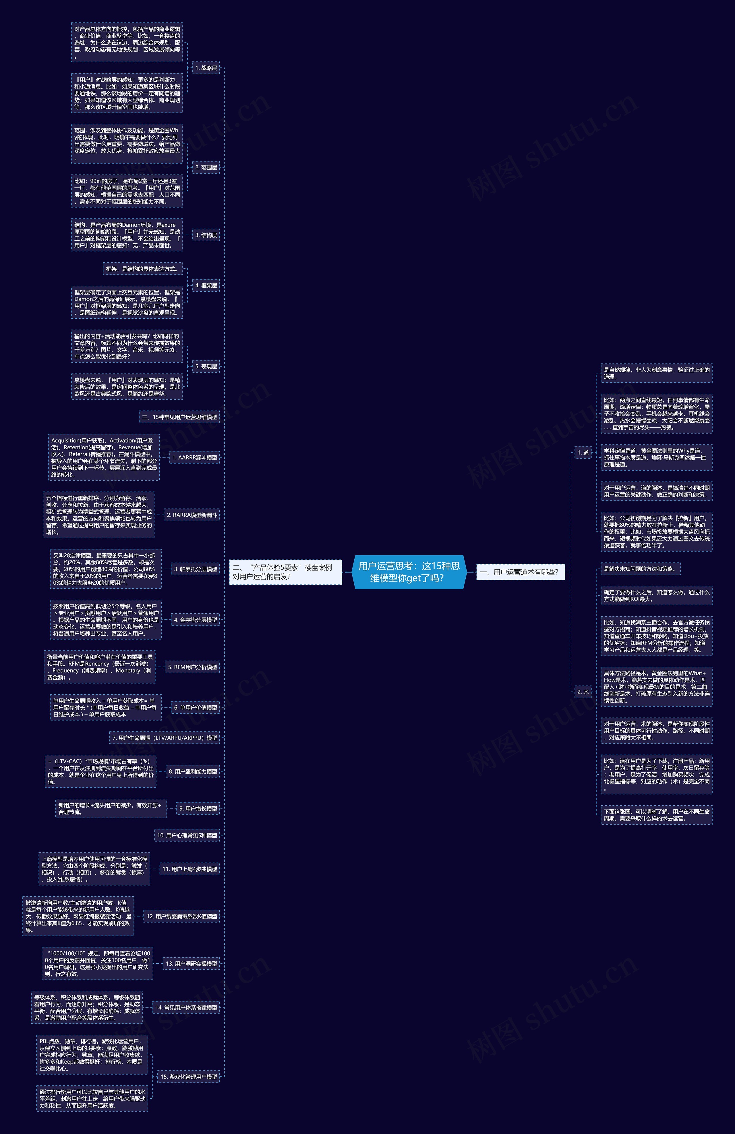 用户运营思考：这15种思维模型你get了吗？