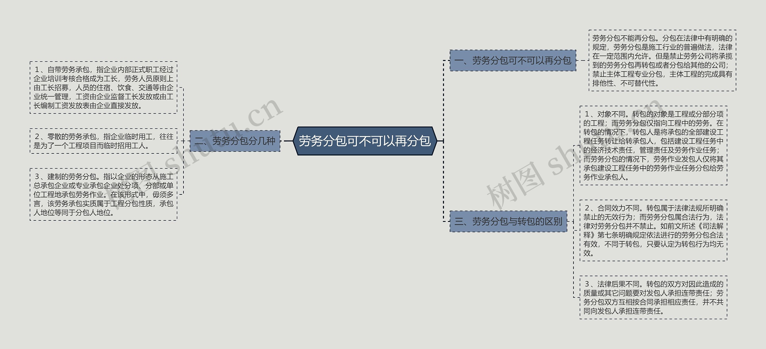 劳务分包可不可以再分包