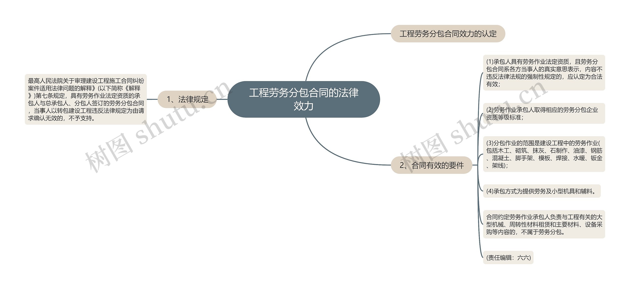 工程劳务分包合同的法律效力