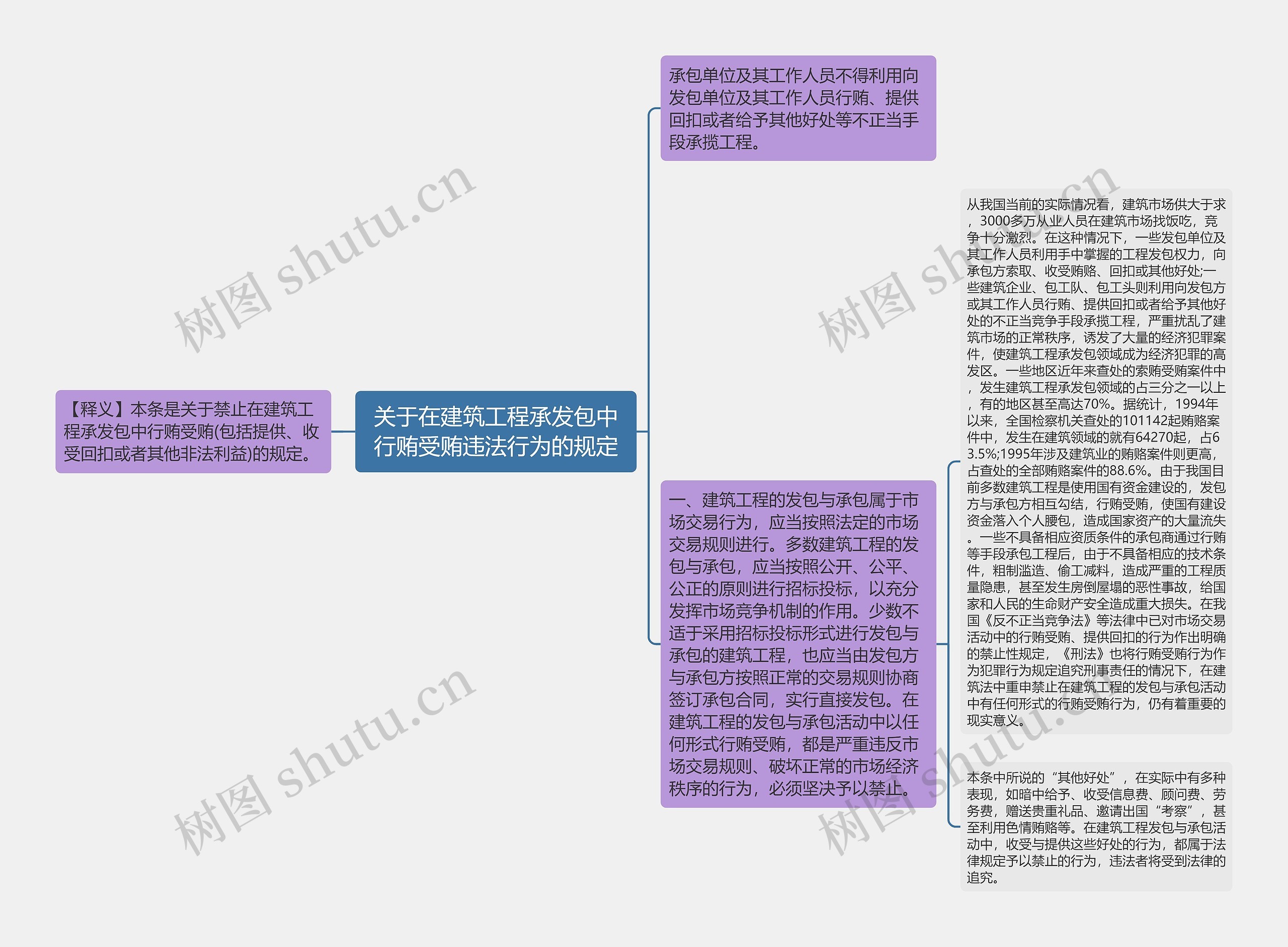 关于在建筑工程承发包中行贿受贿违法行为的规定