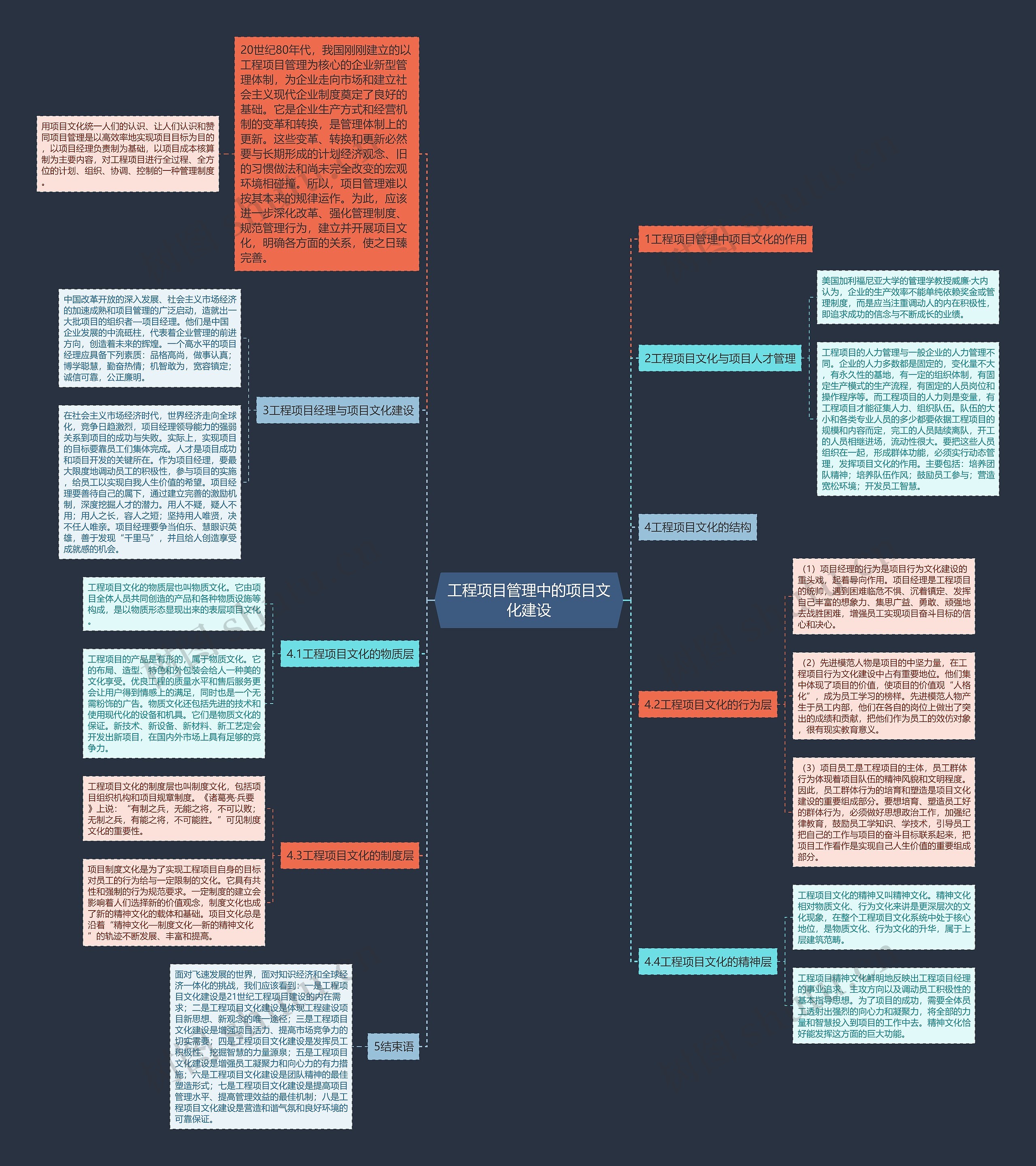 工程项目管理中的项目文化建设思维导图