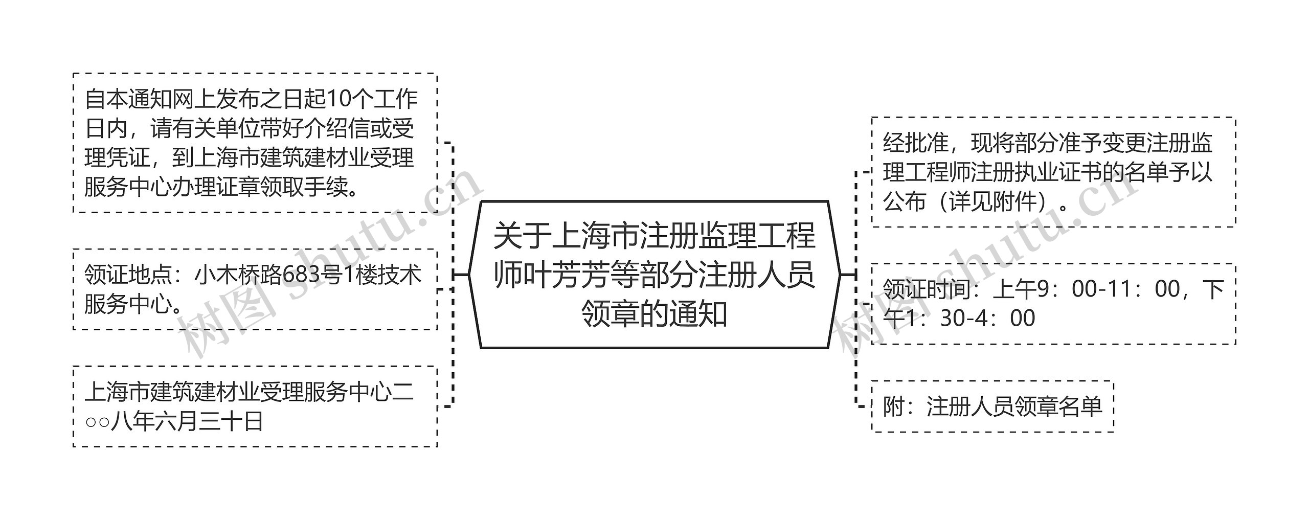 关于上海市注册监理工程师叶芳芳等部分注册人员领章的通知