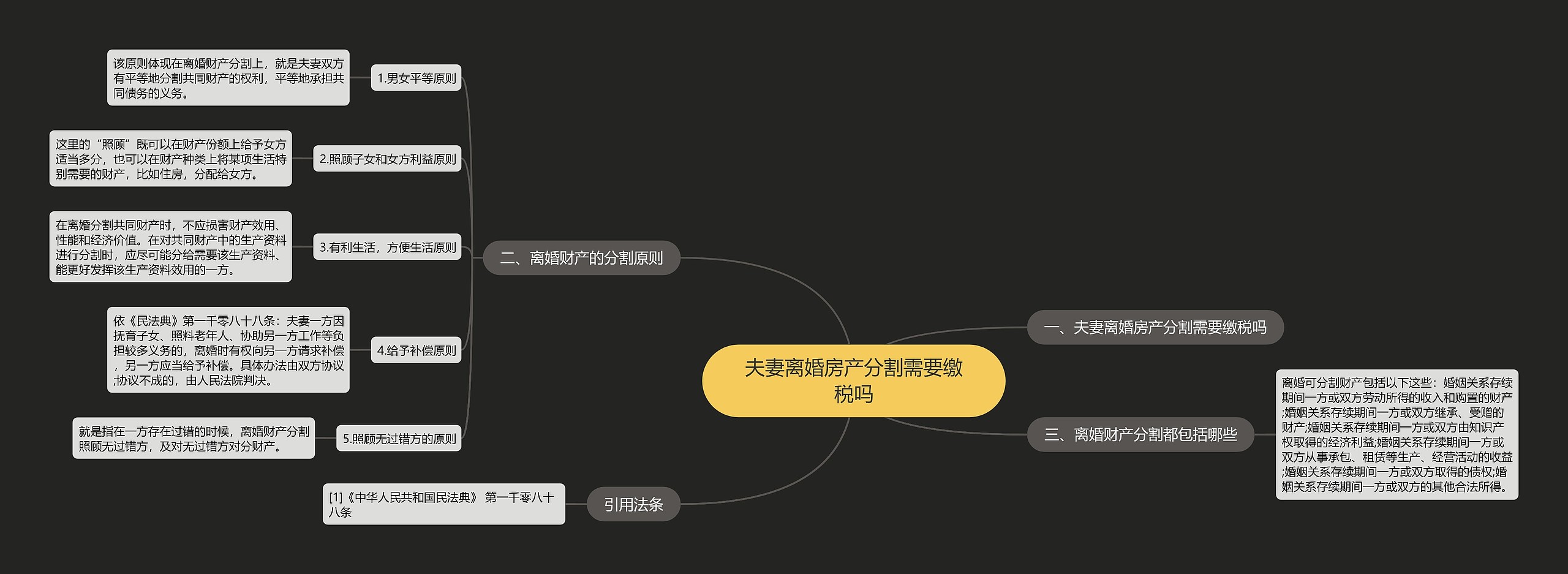 夫妻离婚房产分割需要缴税吗 夫妻离婚房产分割需要缴税吗
