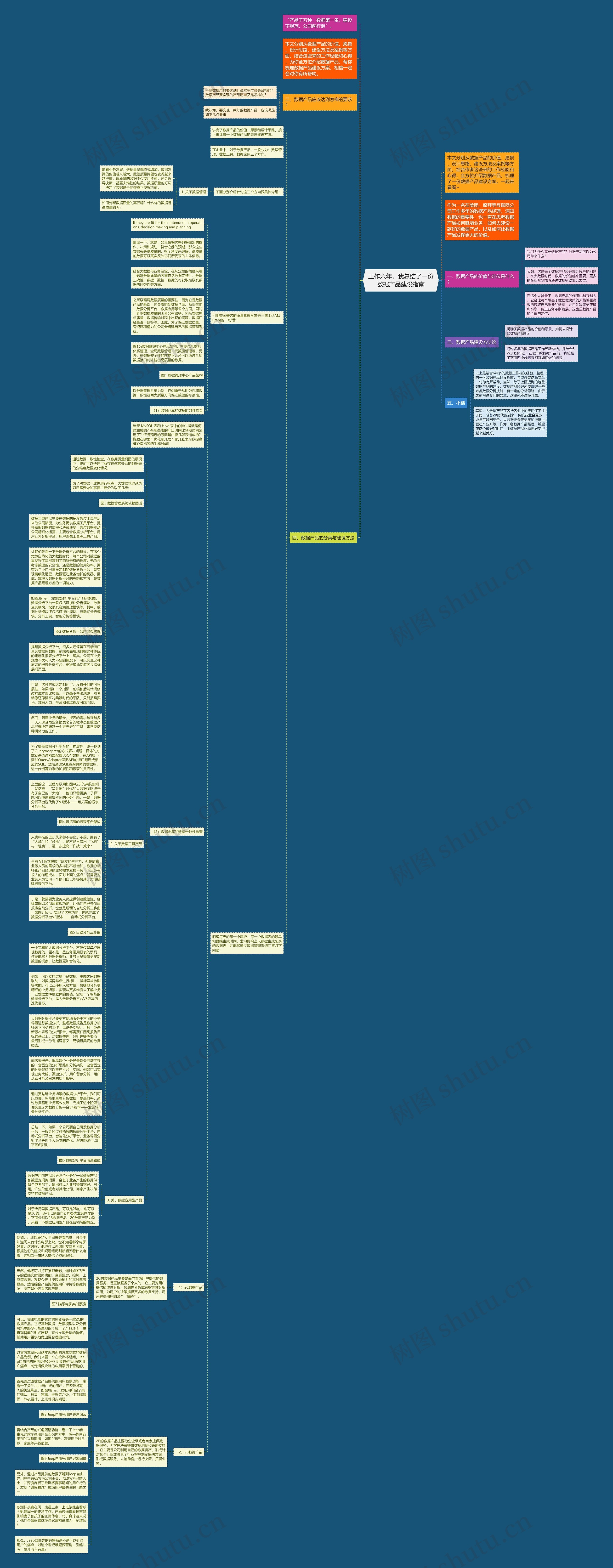 工作六年，我总结了一份数据产品建设指南