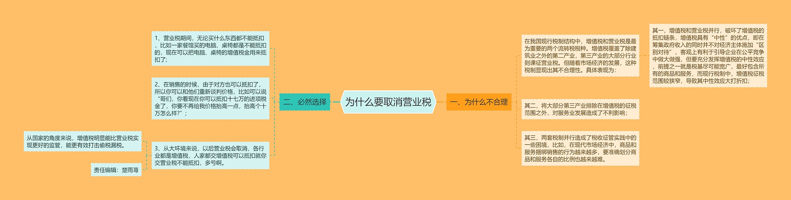 为什么要取消营业税思维导图