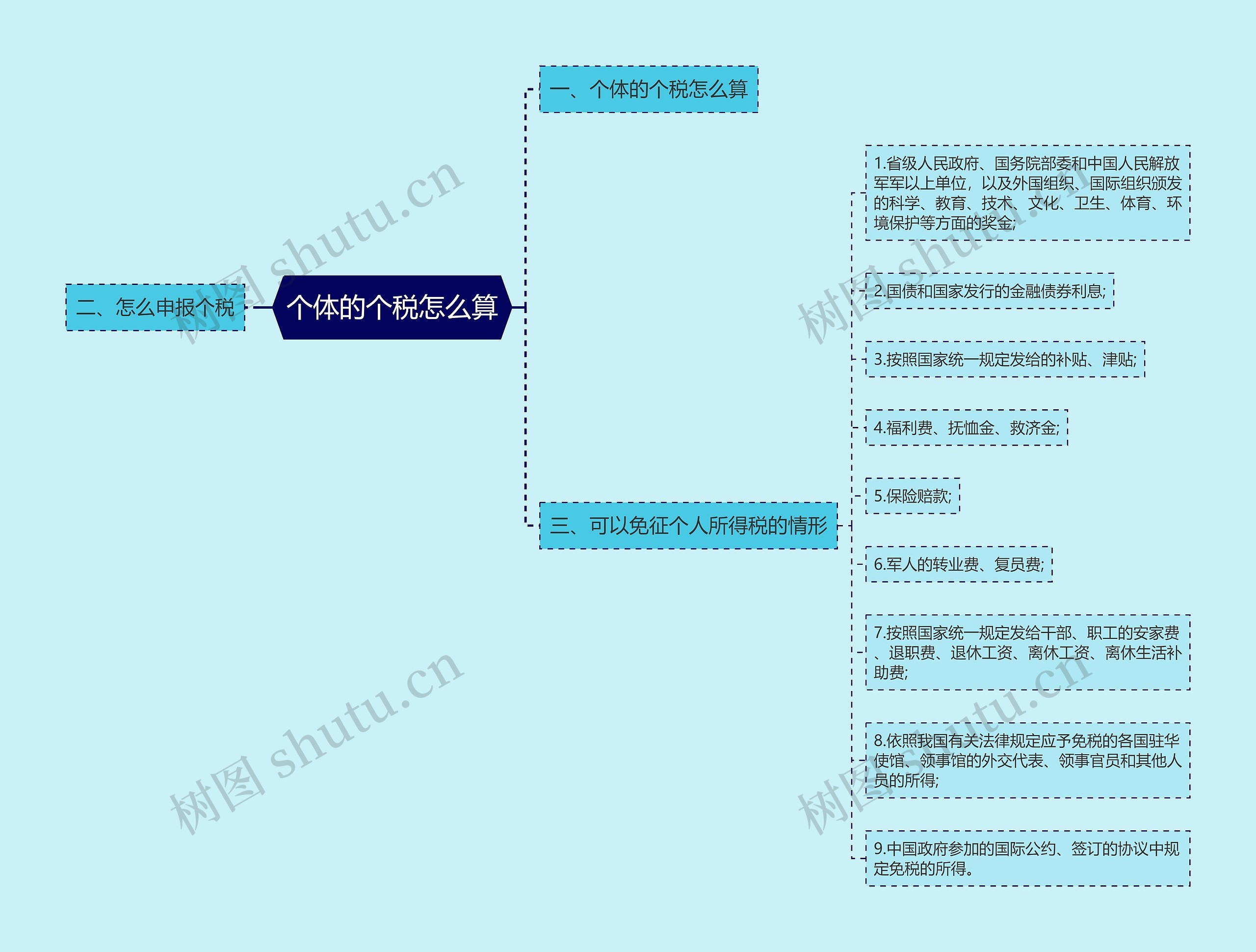 个体的个税怎么算