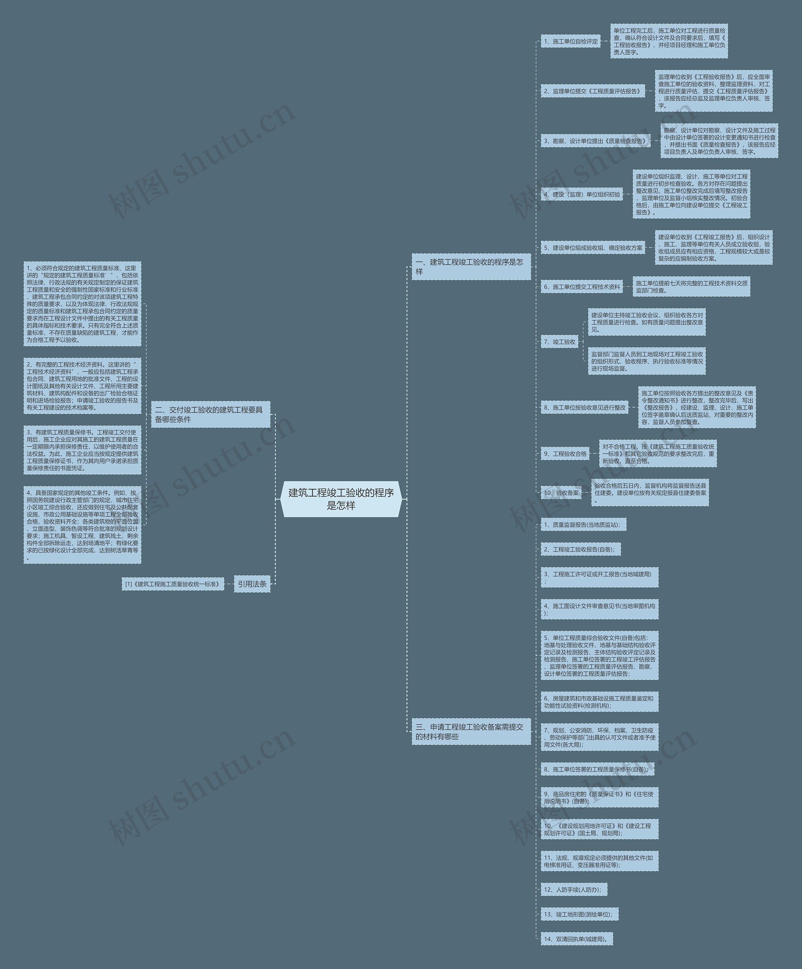 建筑工程竣工验收的程序是怎样 建筑工程竣工验收的程序是怎样