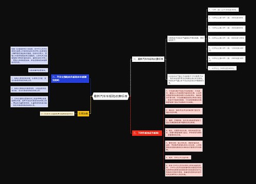 最新汽车车船税收费标准