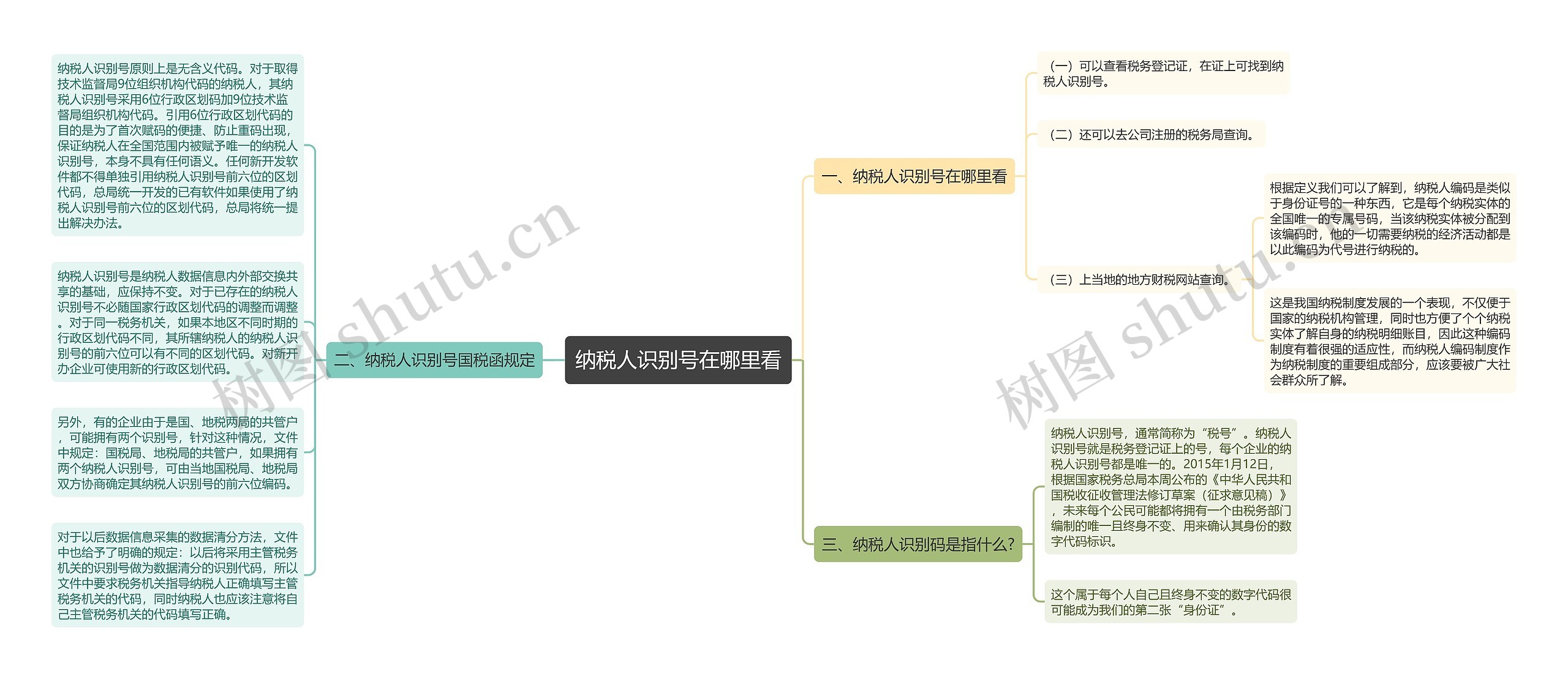 纳税人识别号在哪里看思维导图