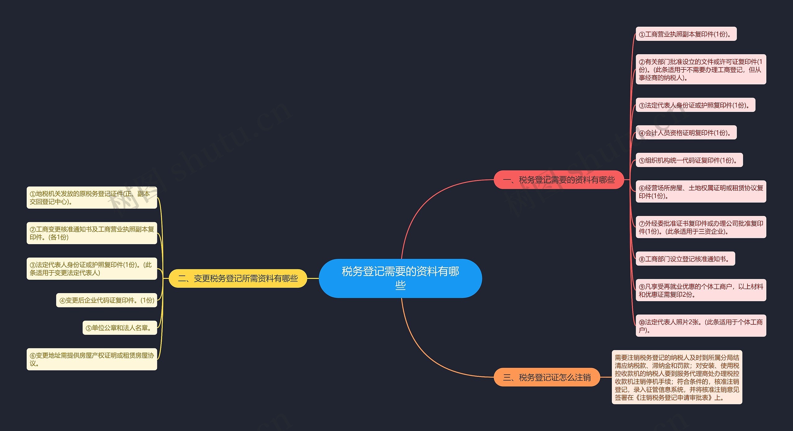 税务登记需要的资料有哪些 税务登记需要的资料有哪些