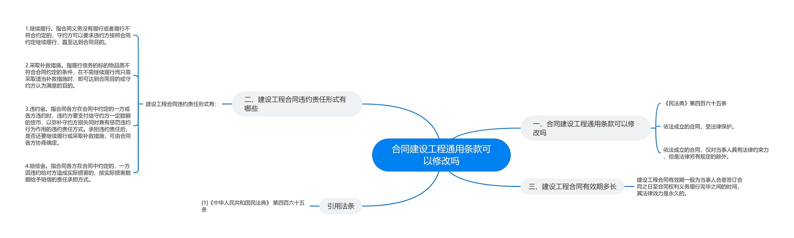 合同建设工程通用条款可以修改吗