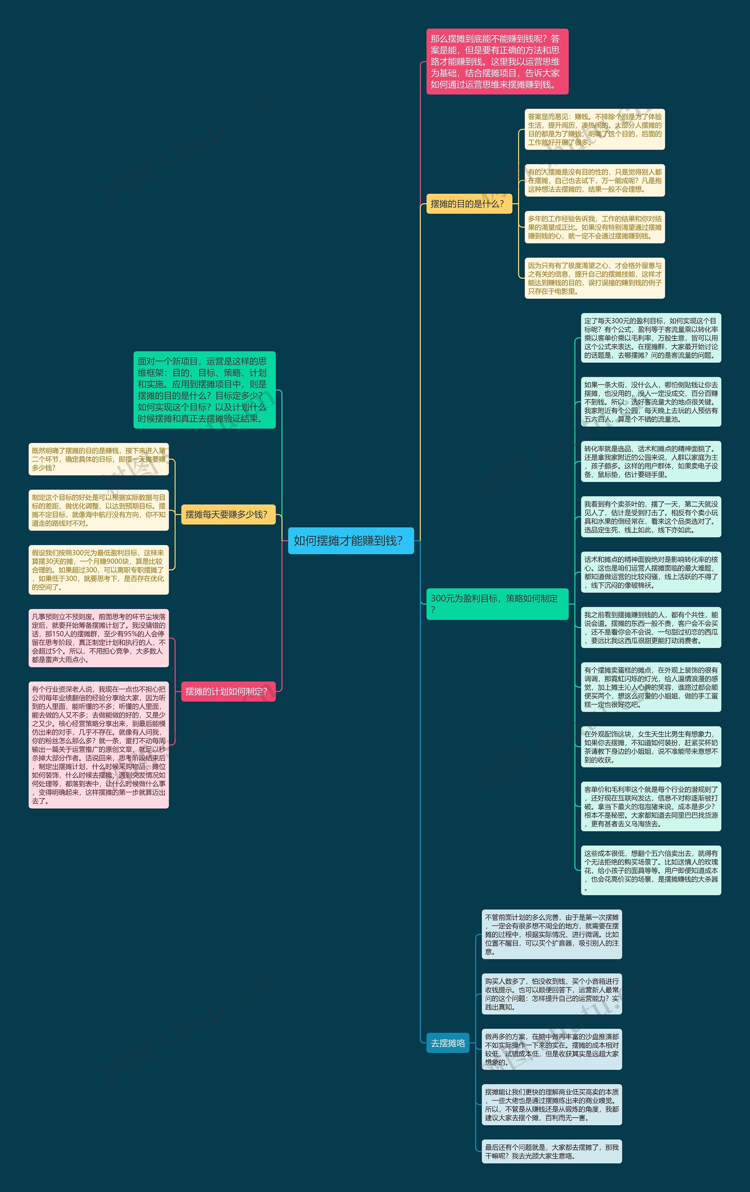 如何摆摊才能赚到钱？思维导图