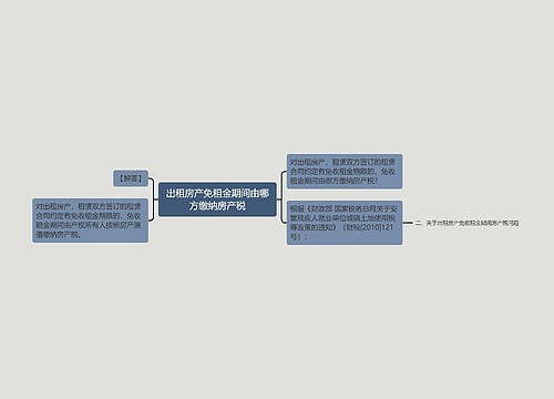 出租房产免租金期间由哪方缴纳房产税