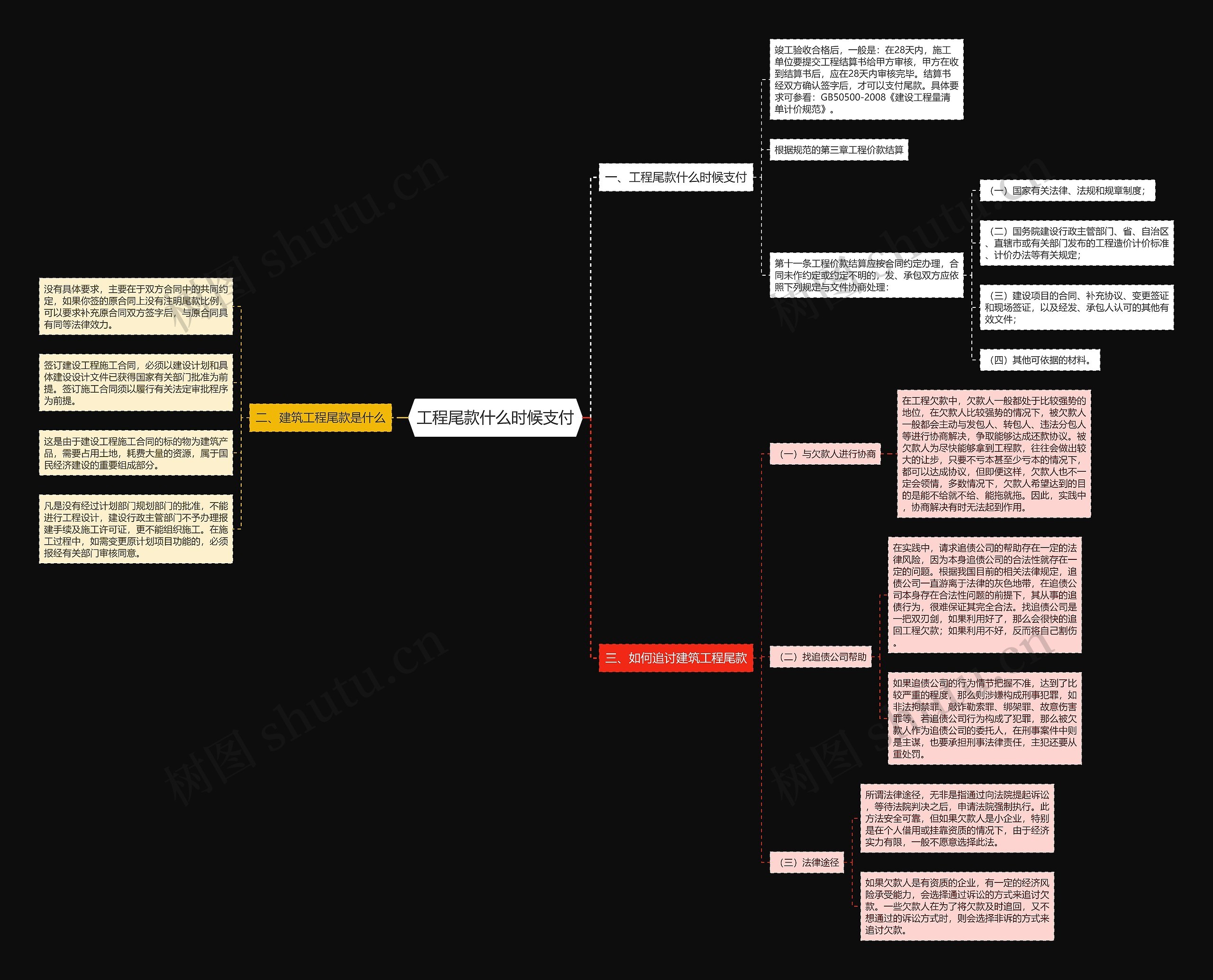 工程尾款什么时候支付思维导图