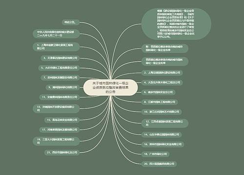 关于城市园林绿化一级企业资质就位整改审查结果的公告