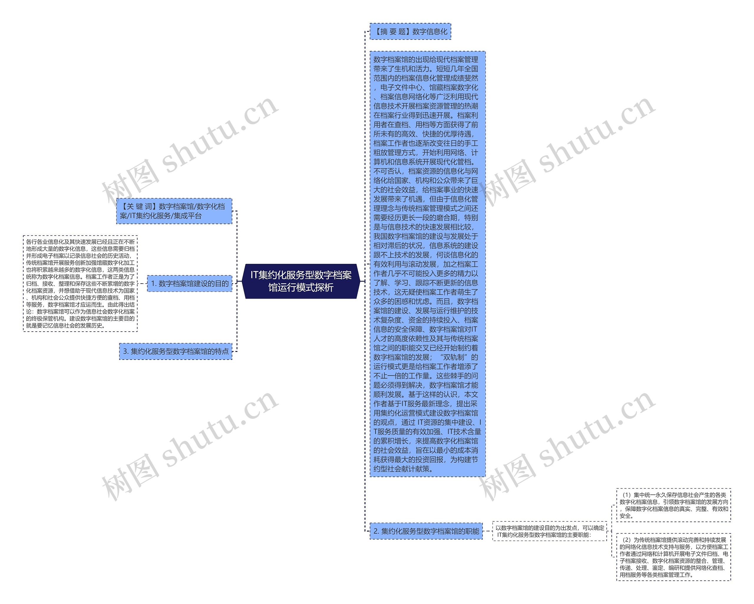 IT集约化服务型数字档案馆运行模式探析