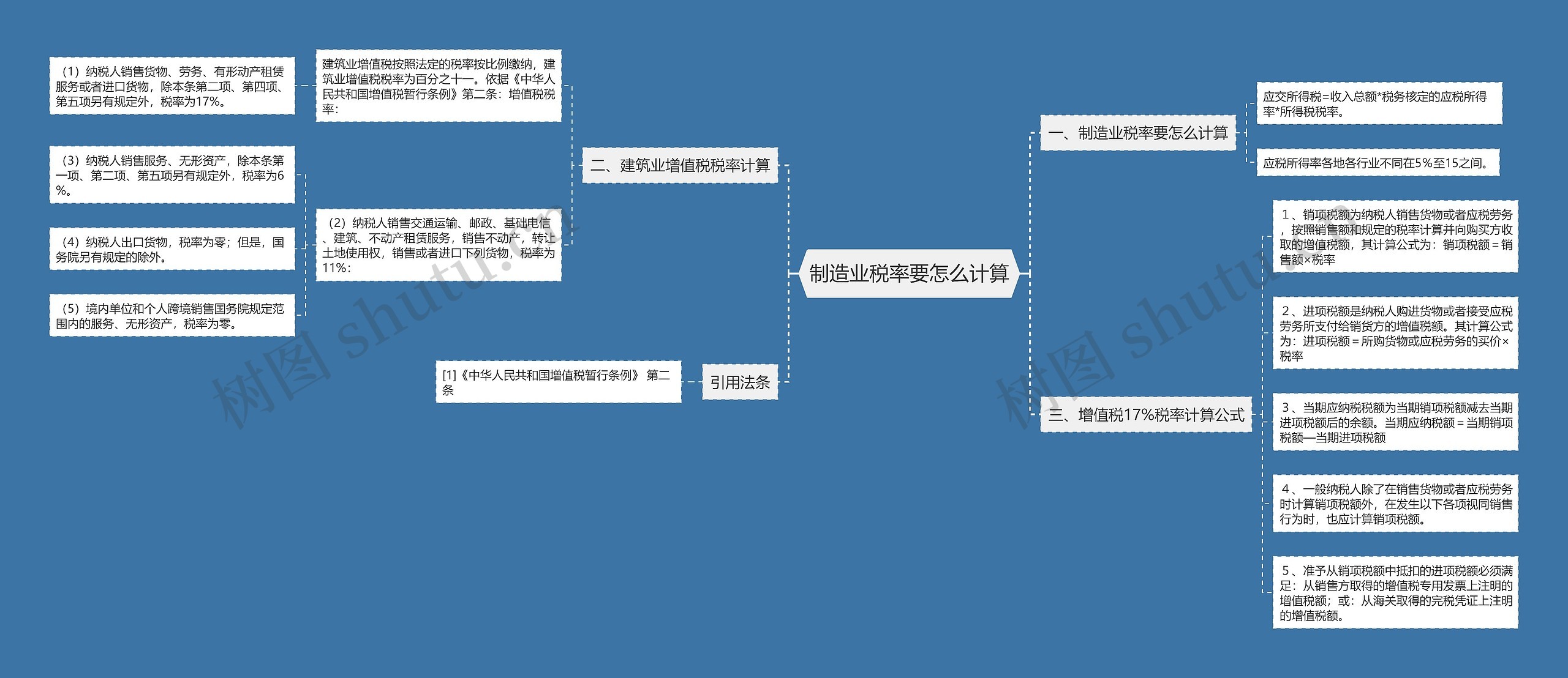 制造业税率要怎么计算