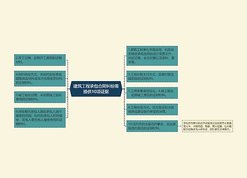 建筑工程承包合同纠纷需提供10项证据