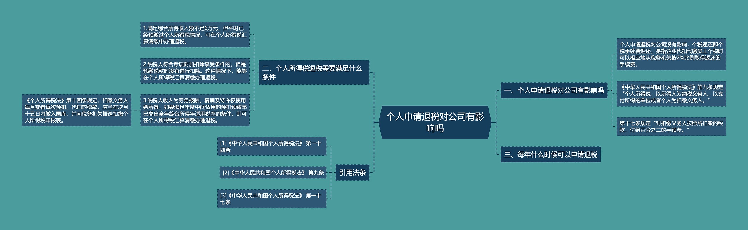 个人申请退税对公司有影响吗