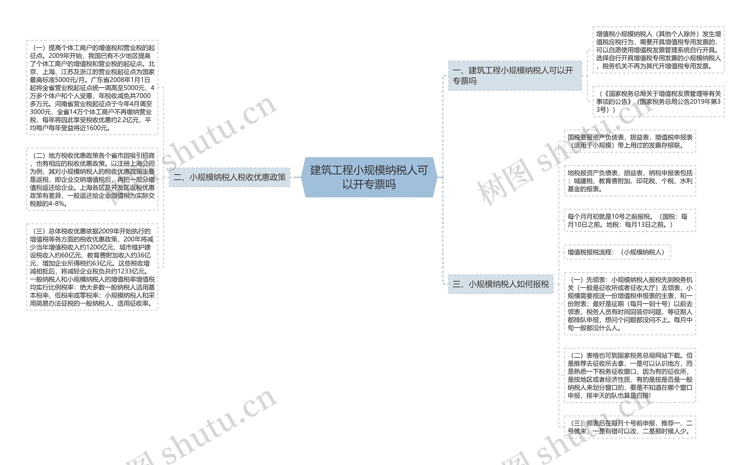 建筑工程小规模纳税人可以开专票吗思维导图