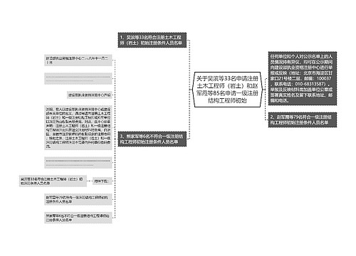 关于吴滨等33名申请注册土木工程师（岩土）和赵军霞等85名申请一级注册结构工程师初始