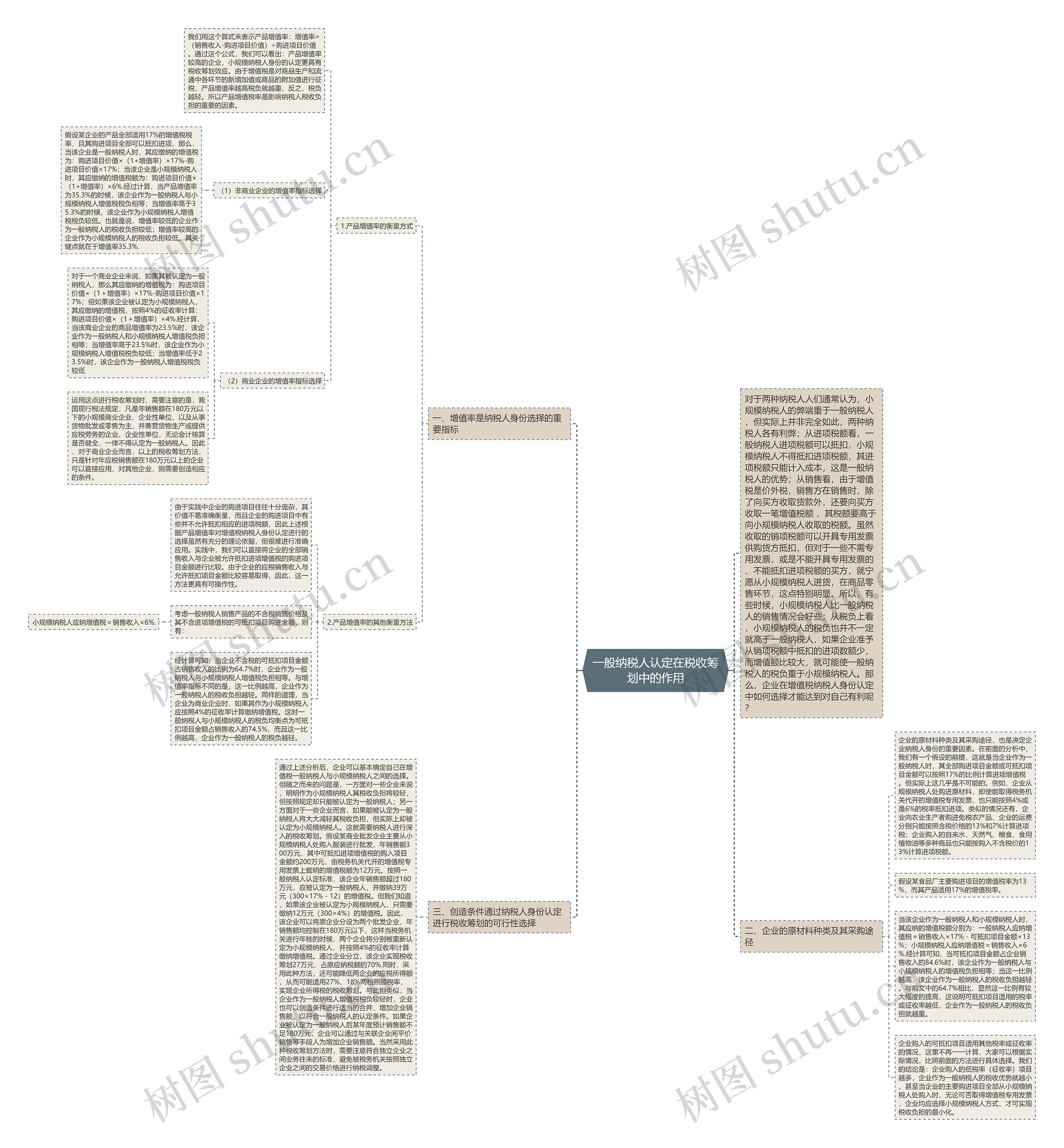 一般纳税人认定在税收筹划中的作用 一般纳税人认定在税收筹划中的作用