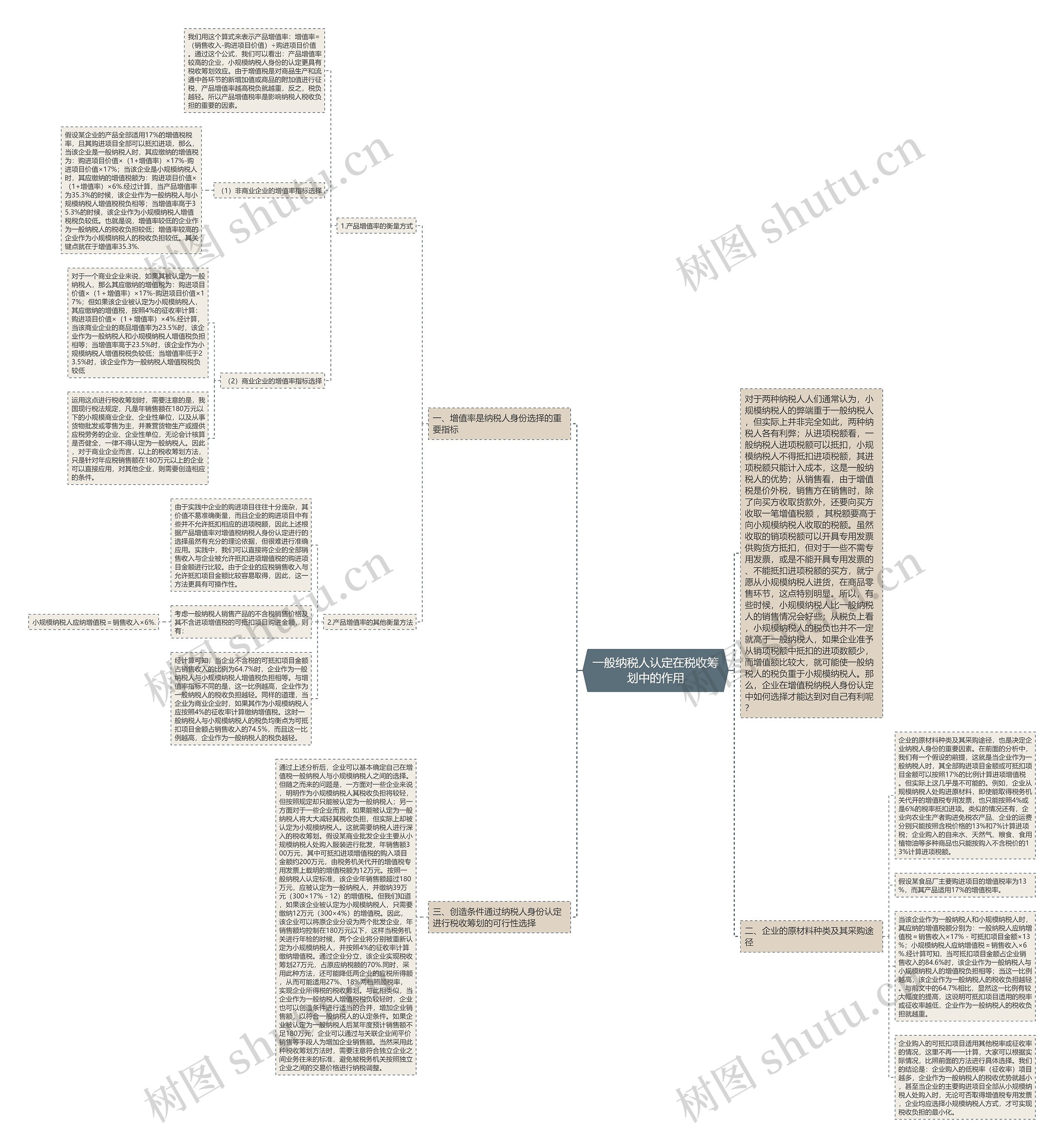 一般纳税人认定在税收筹划中的作用思维导图