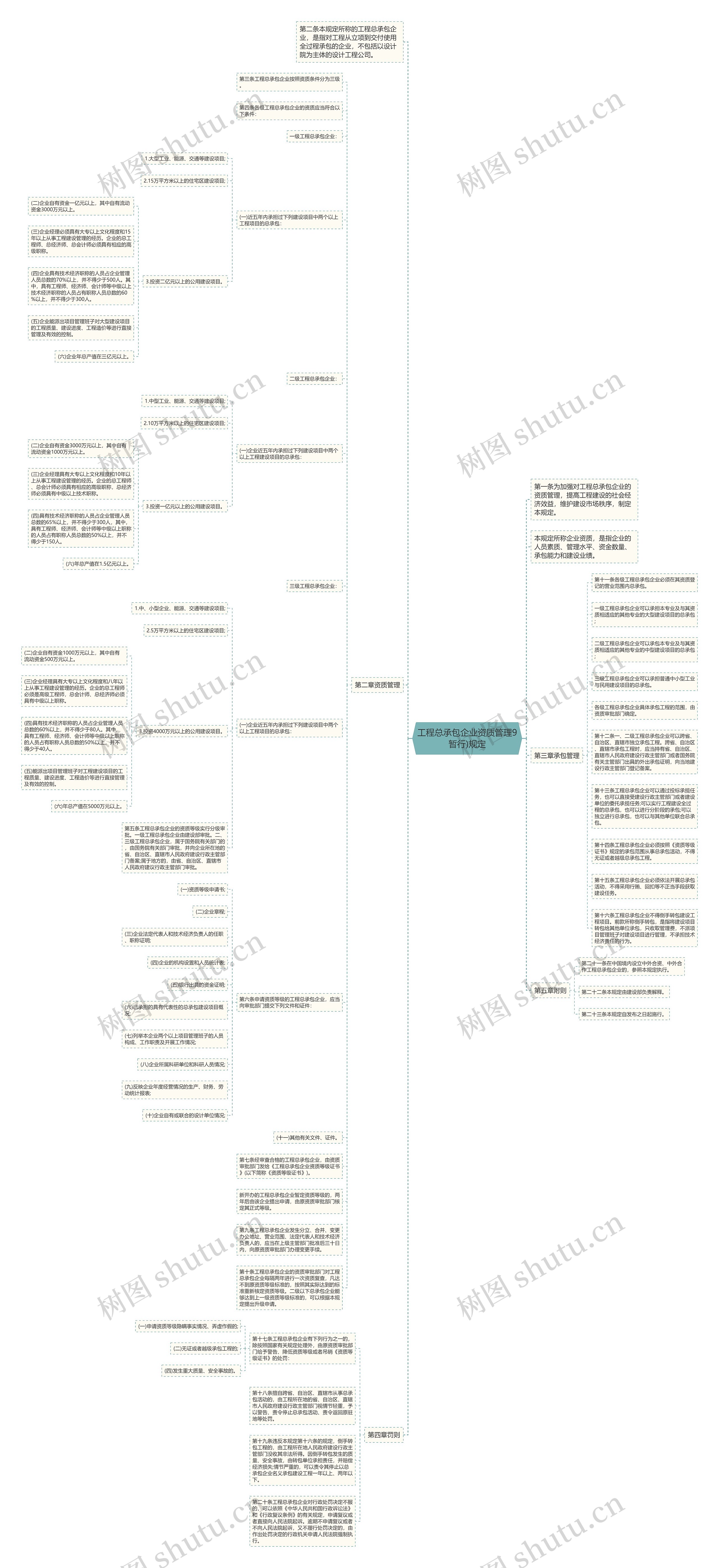 工程总承包企业资质管理9暂行)规定思维导图