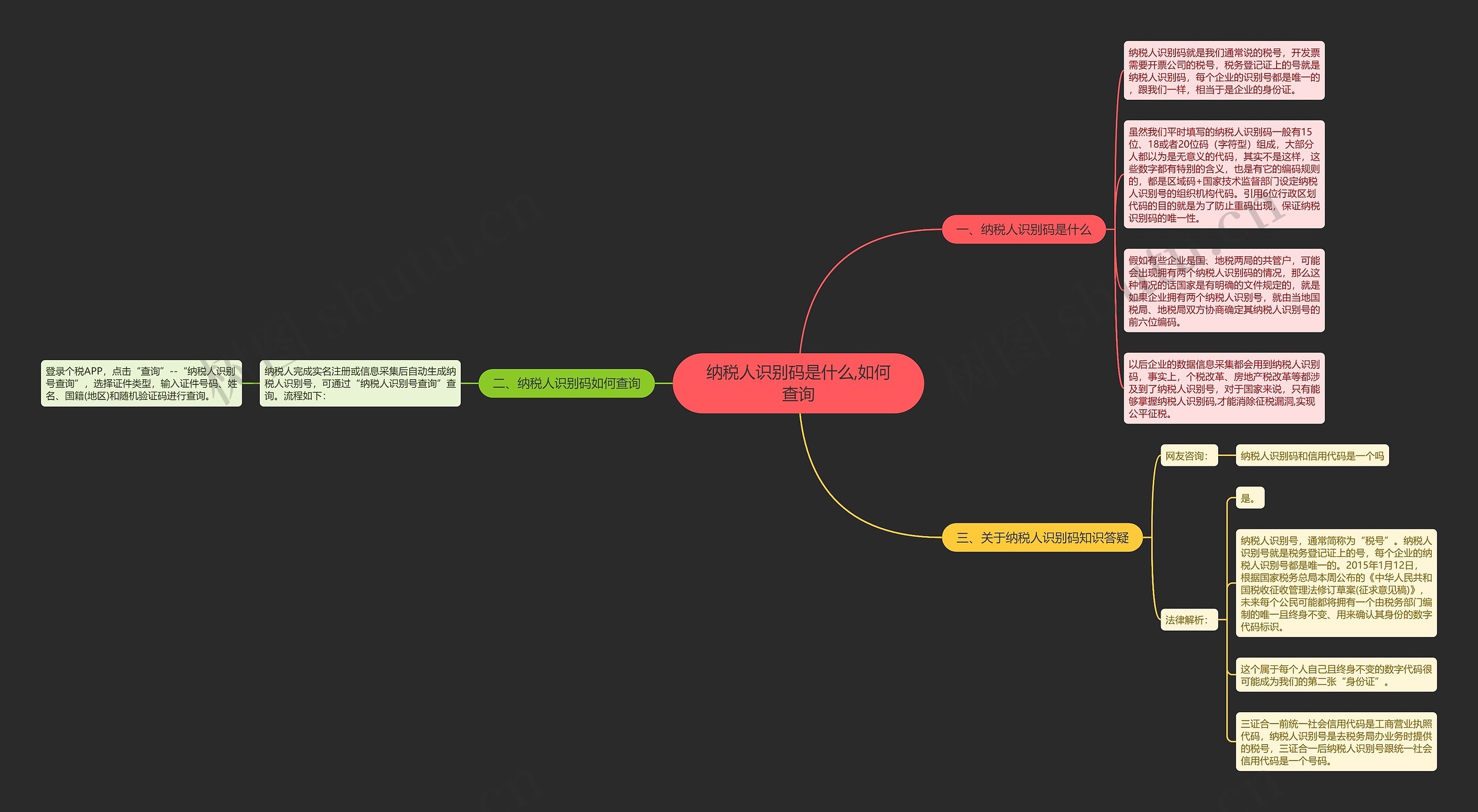 纳税人识别码是什么,如何查询思维导图