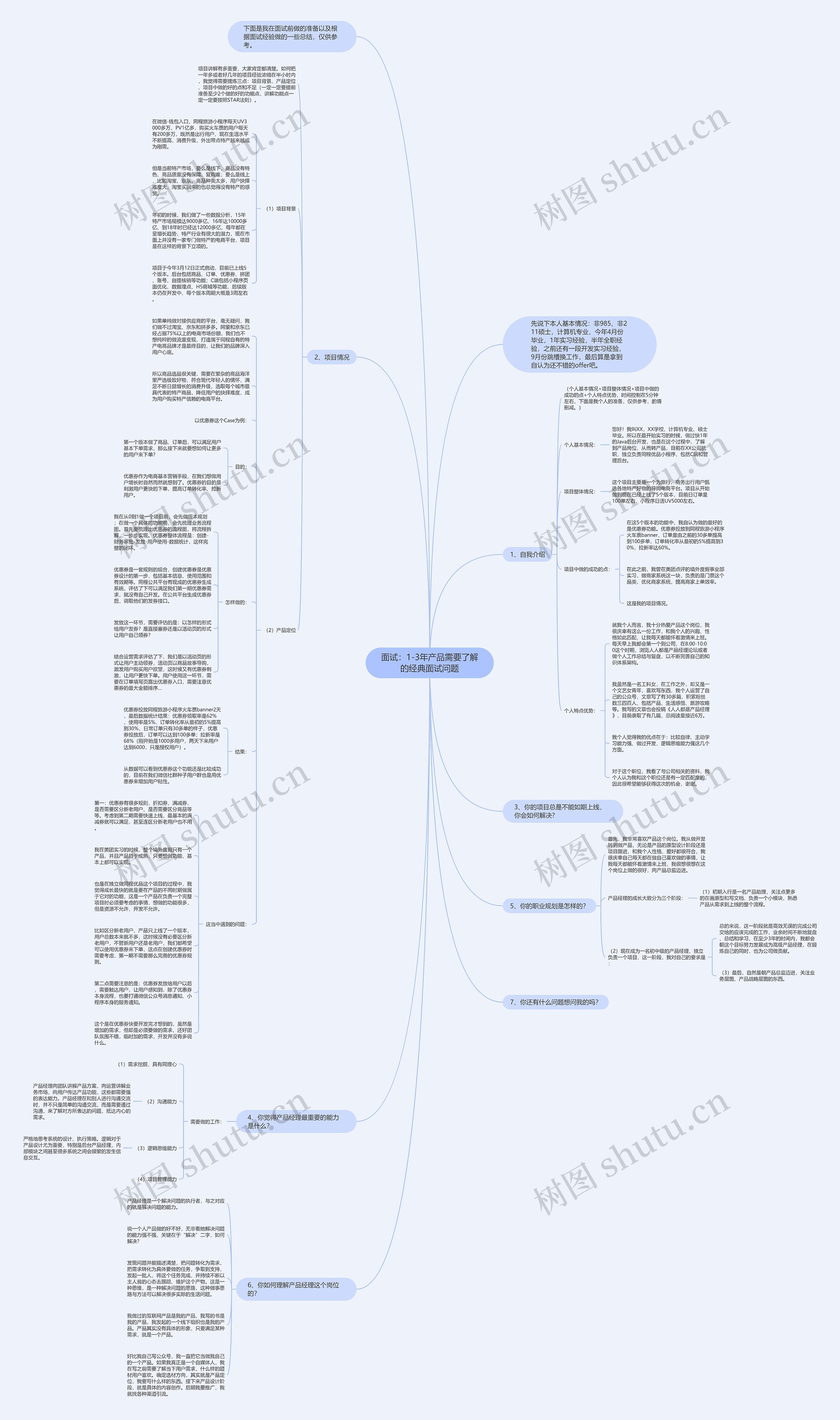 面试：1-3年产品需要了解的经典面试问题思维导图
