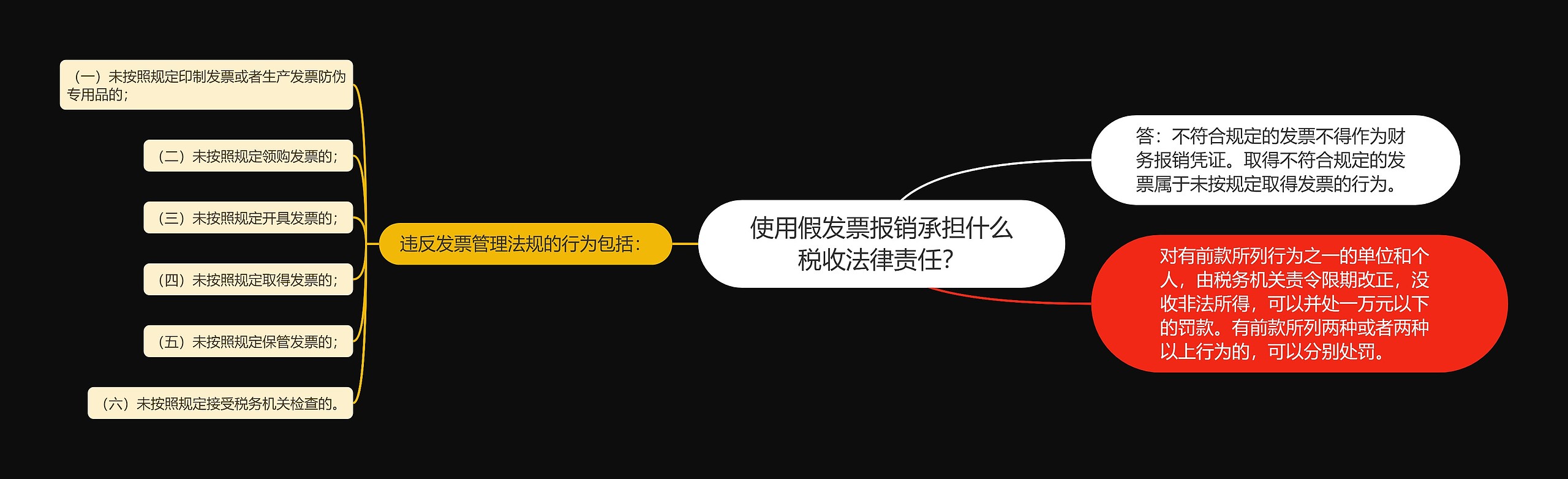 使用假发票报销承担什么税收法律责任？