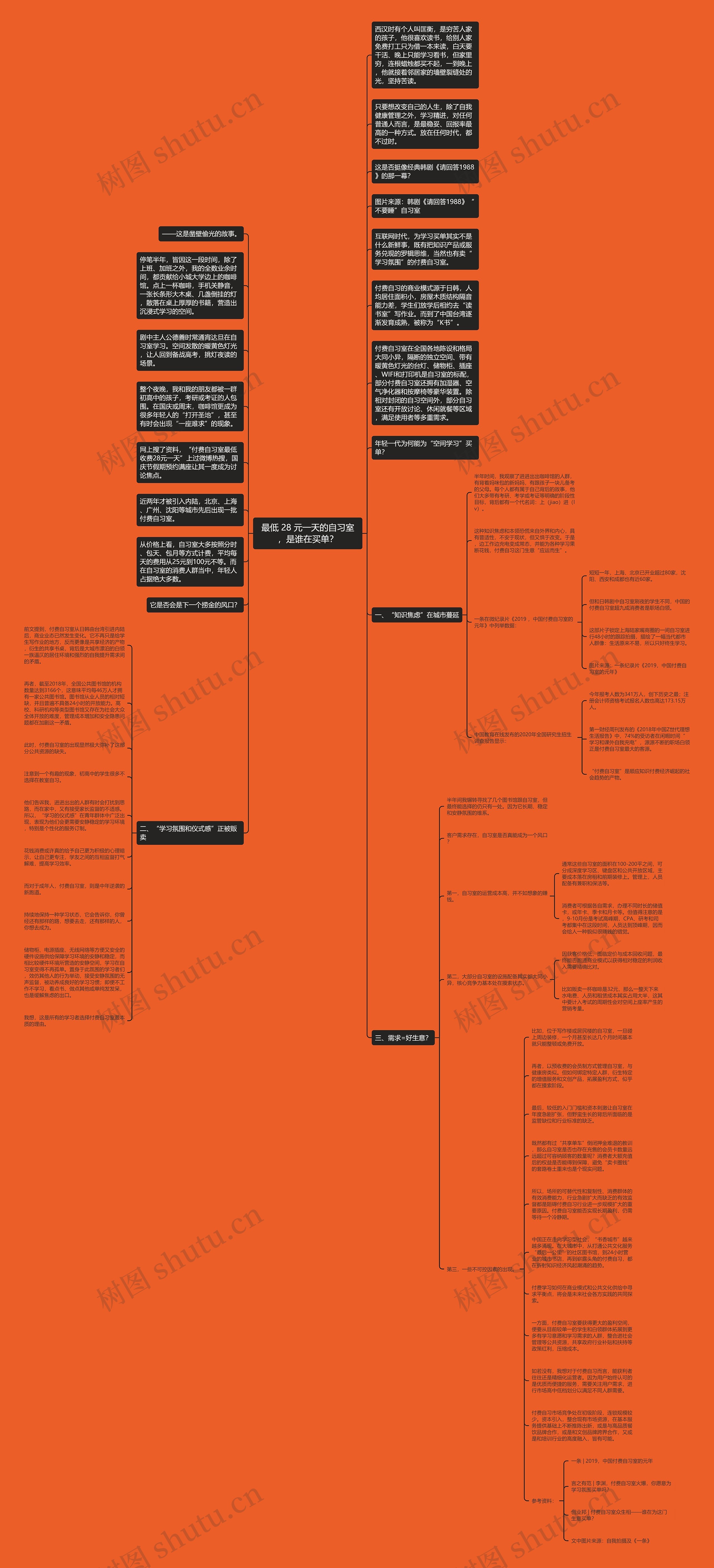 最低 28 元一天的自习室，是谁在买单？思维导图
