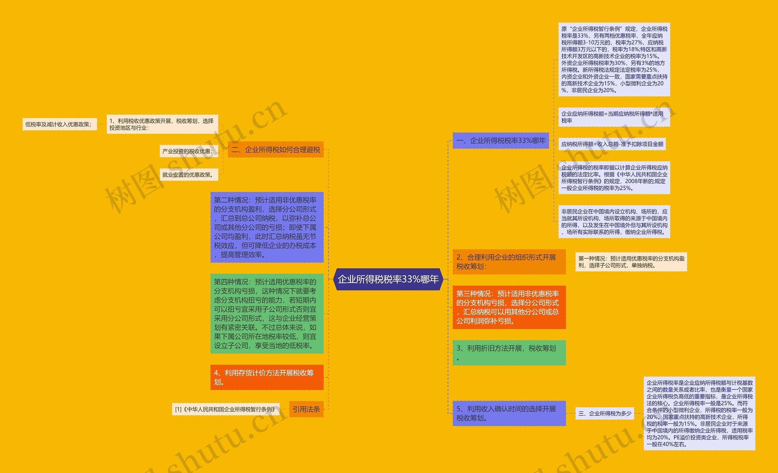 企业所得税税率33%哪年思维导图