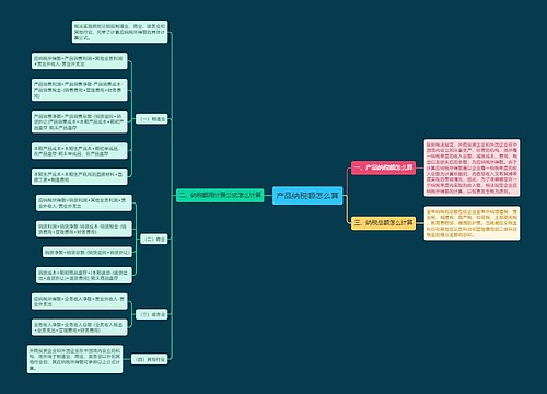 产品纳税额怎么算