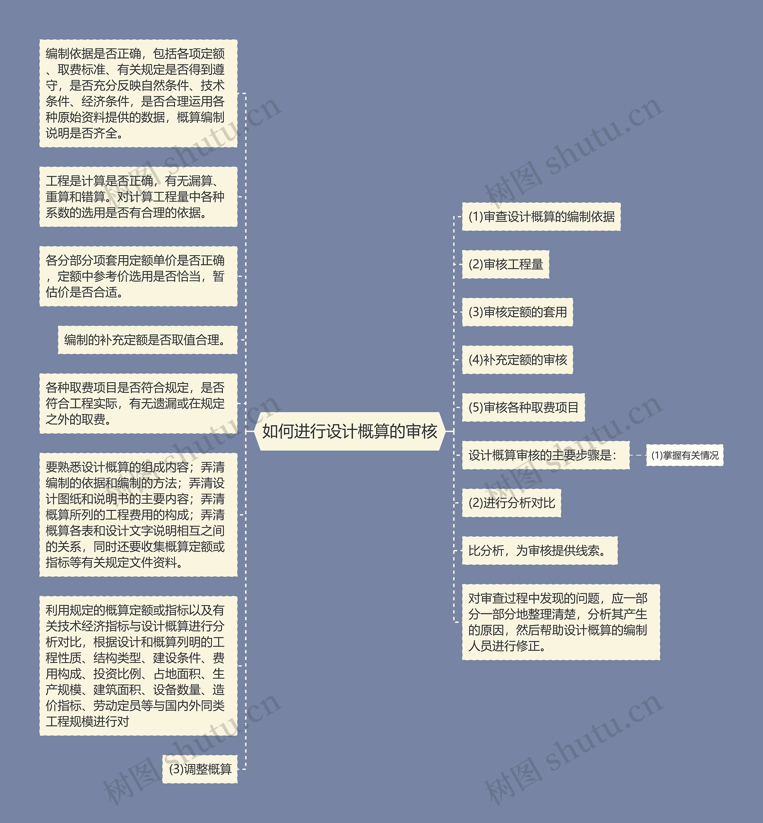 如何进行设计概算的审核思维导图