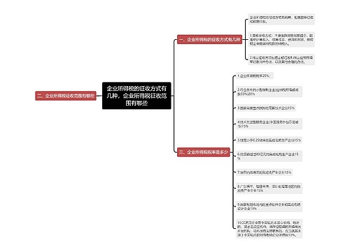 企业所得税的征收方式有几种，企业所得税征收范围有哪些