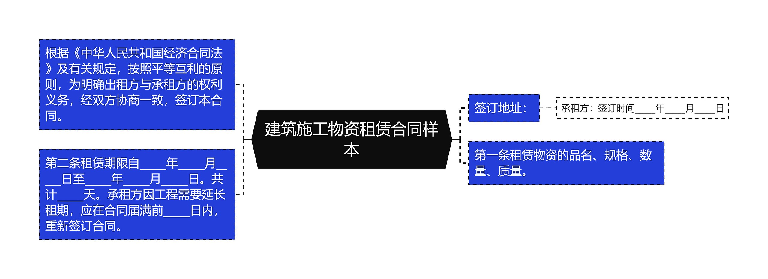 建筑施工物资租赁合同样本思维导图