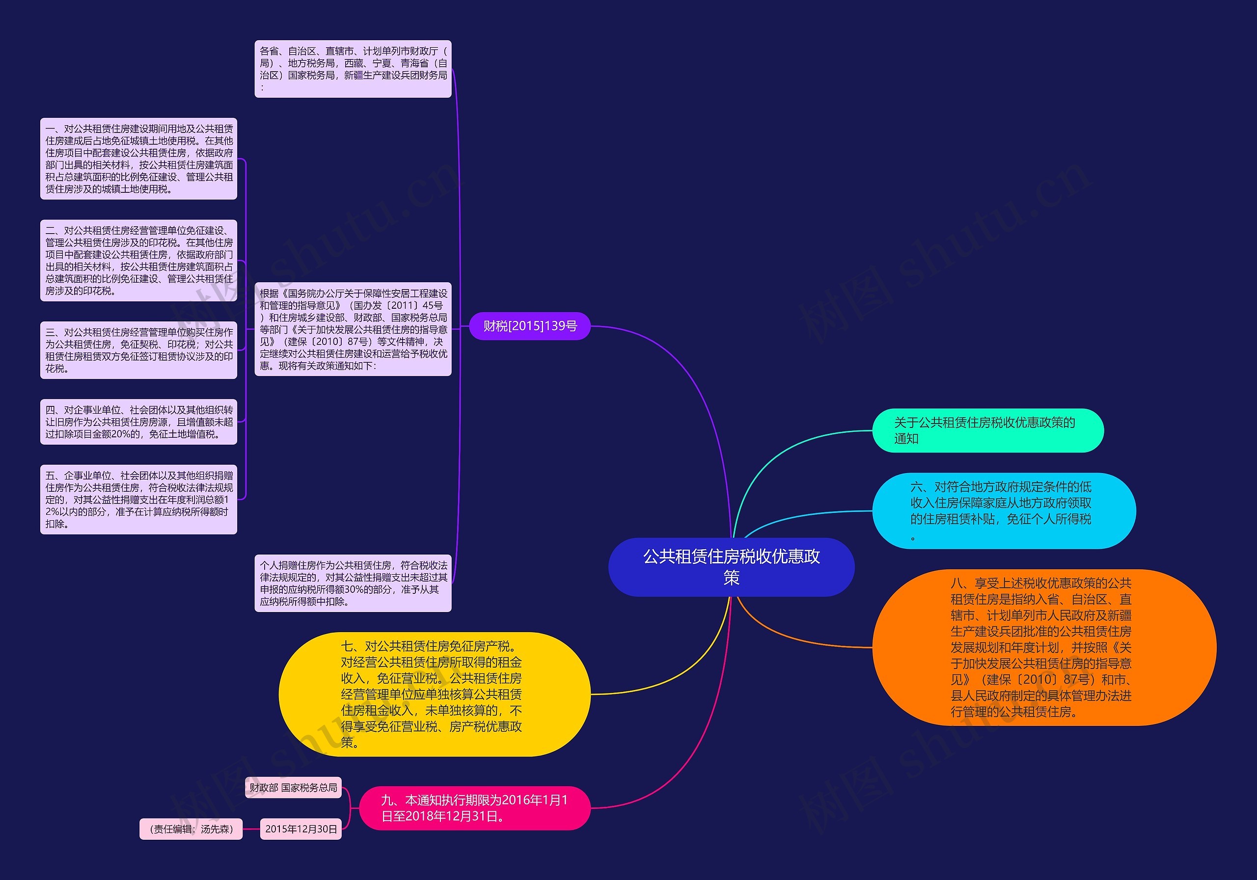 公共租赁住房税收优惠政策